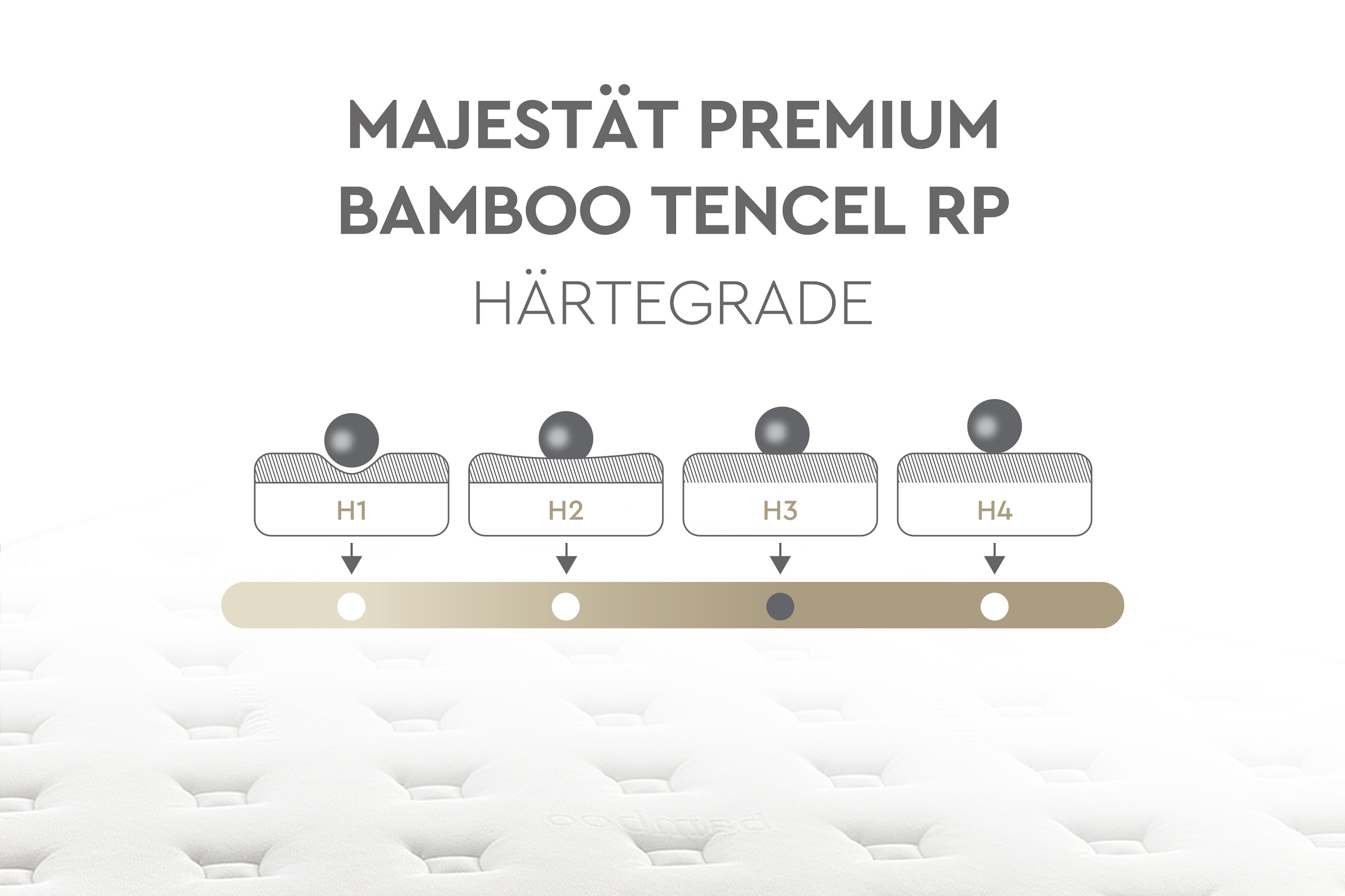 Yatas Taschenfederkernmatratze »Majestät Premium«, 30 cm cm hoch, 416 Federn, (1 St.), 3 Härten System-Feder, unterstützt jede Körperform bis 120 kg,  jetzt neu in 2 Bezugsvarianten erhältlich!