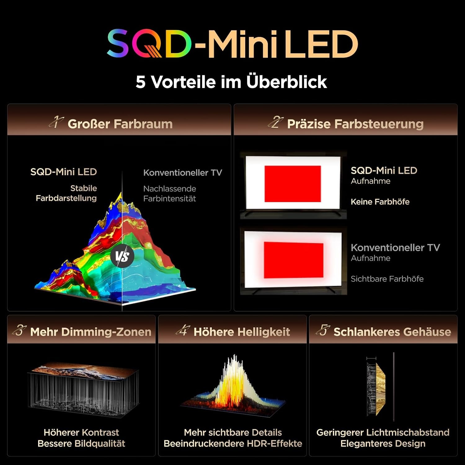 TCL Mini-LED-Fernseher »98C8LX1« 248 cm/98 ″ SQD-Mini LED, HDR 6000 Nits, 100%BT.2020, 144Hz, AiPQ Pro,Dolby Vision