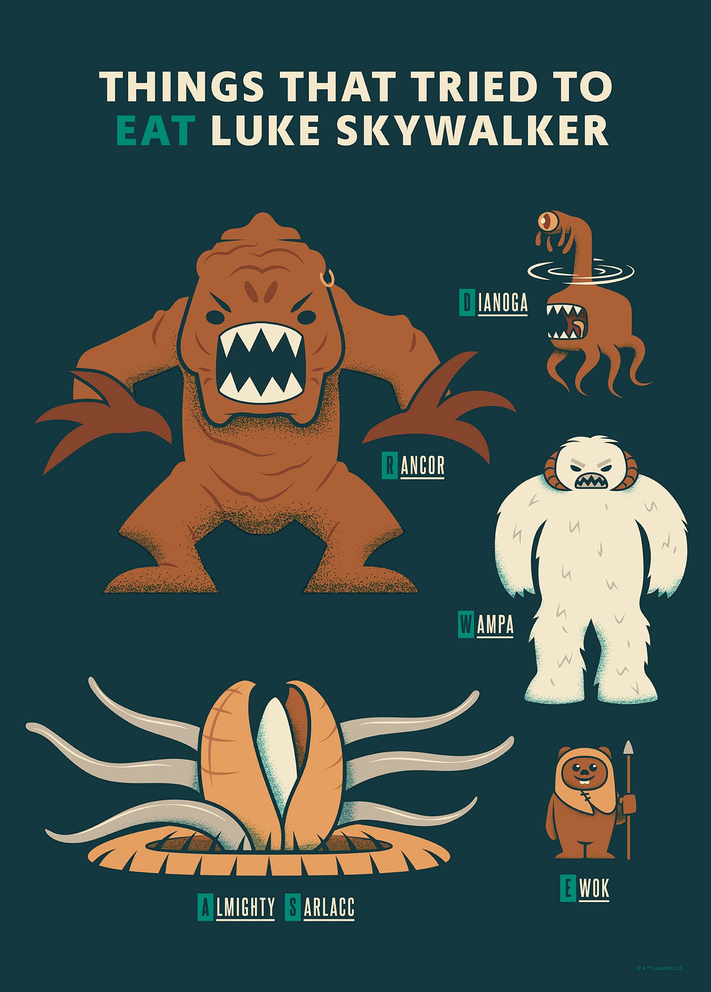 Komar Wandbild »Star Wars Hungry Monsters«, Disney, (Set, 1 St.), 30 x 40 c günstig online kaufen