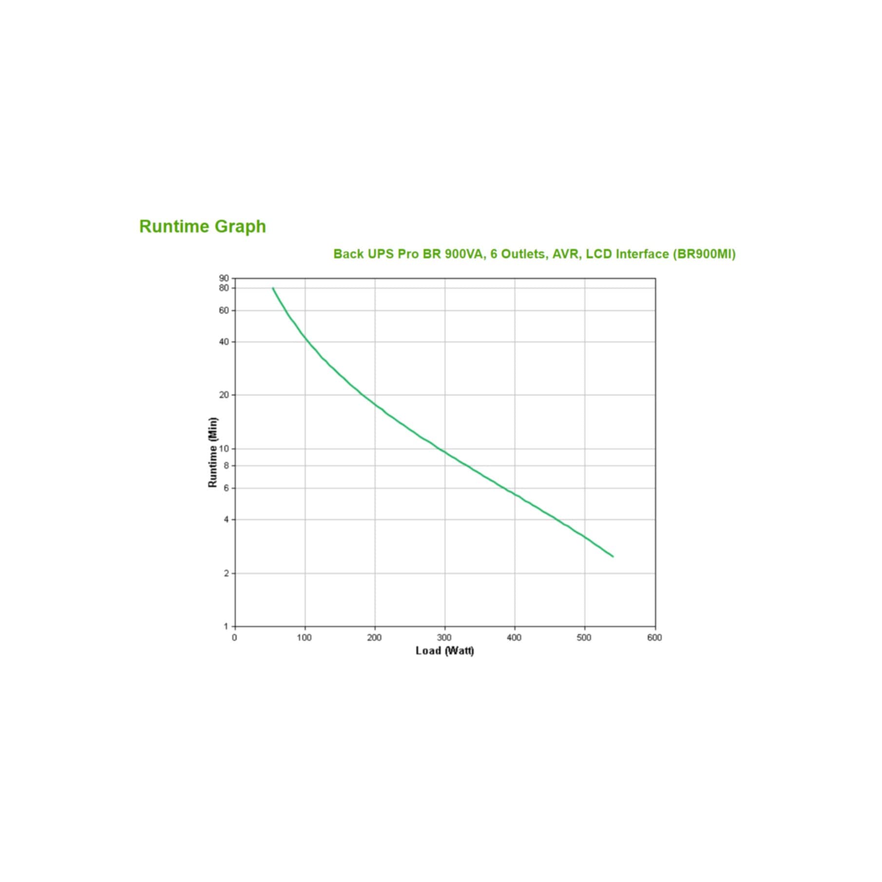 APC USV-Anlage »APC Back-UPS PRO BR900MI USV - 6x C13-Ausgang, USB, 900VA«