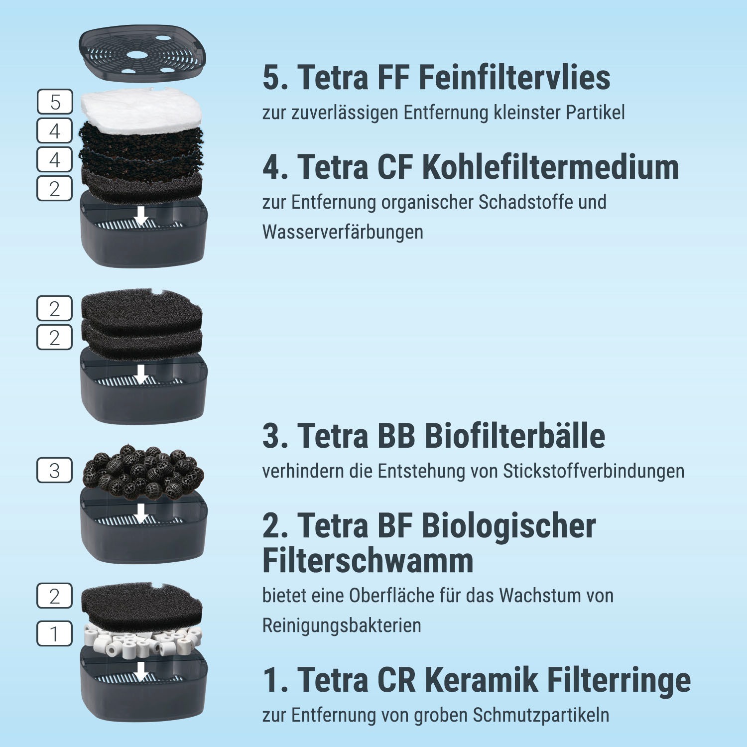 Tetra Aquariumfilter »EX 1500 Plus«, für Aquarien von 300-600 l