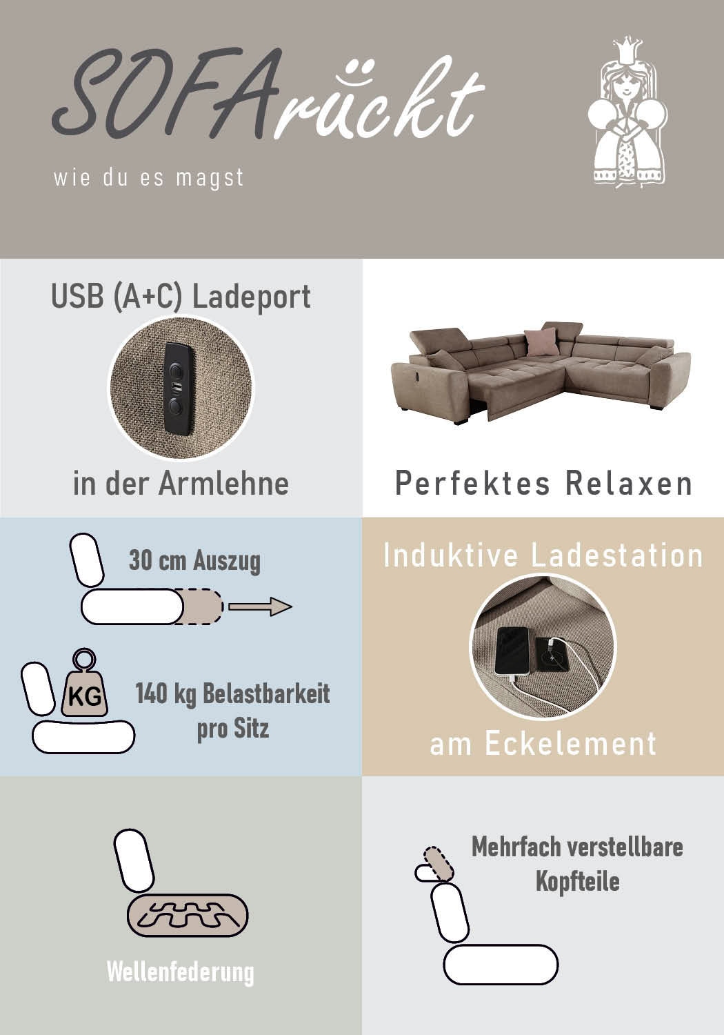 Jockenhöfer Gruppe Wohnlandschaft »Monza L-Form, B: 292x292 cm, mit 30 cm elektr. Sitztiefenverstellung« 140kg Belastbarkeit je Sitz, Kopfteilverstellung & USB-Anschluss
