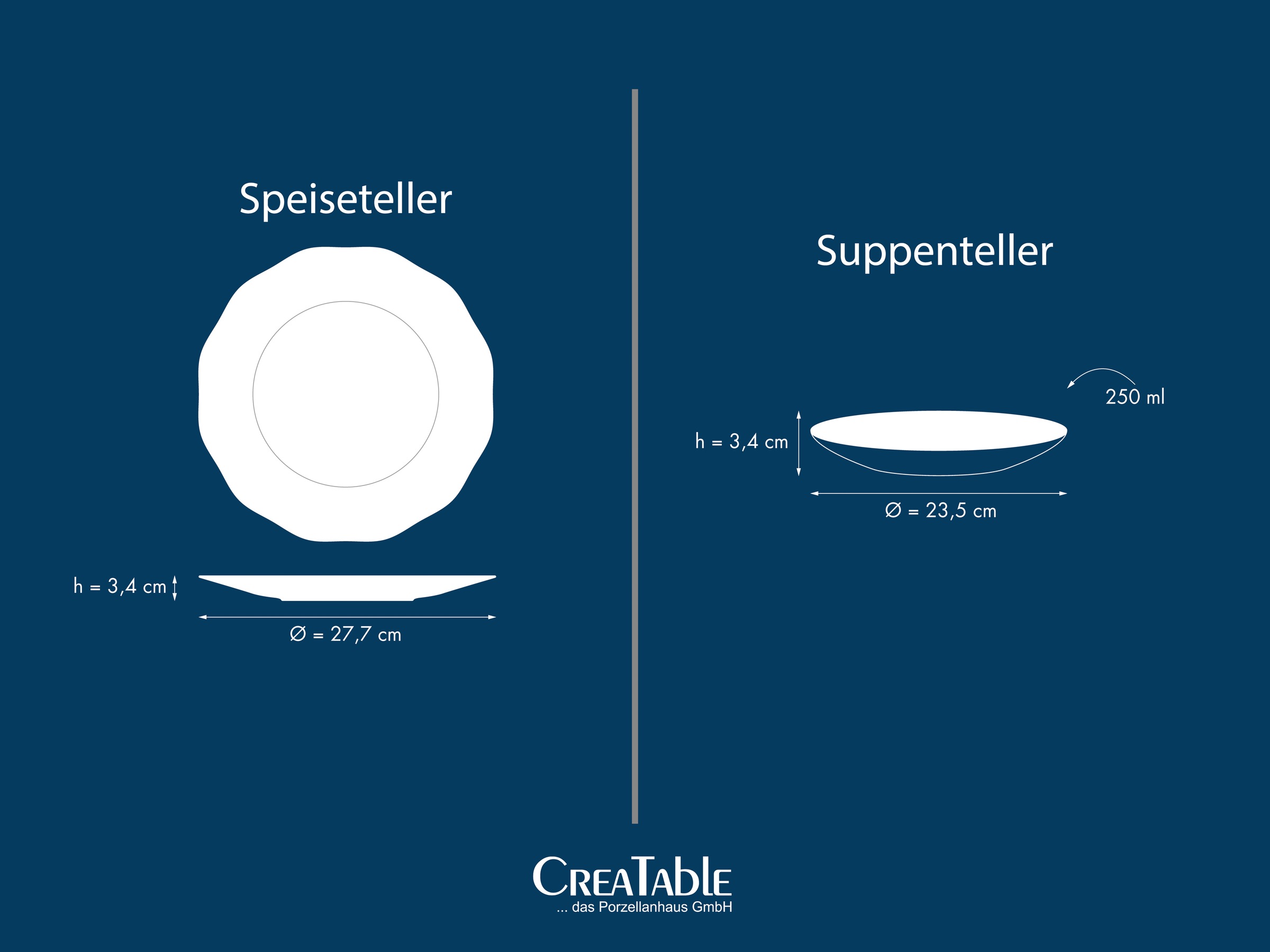 CreaTable Tafelservice »Florine Bunt, Service 8-tlg.« Teller Set, Elegant, Klassische Form, Zart gewellte Ränder
