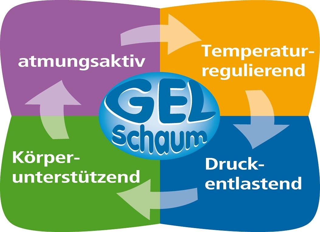 Hn8 Schlafsysteme Taschenfederkernmatratze »Dynamic Gel TFK«, 26 cm hoch, 500 Federn, (1 St.), optimale Körperunterstützung dank Gelschaum & ideale Luftzirkulation