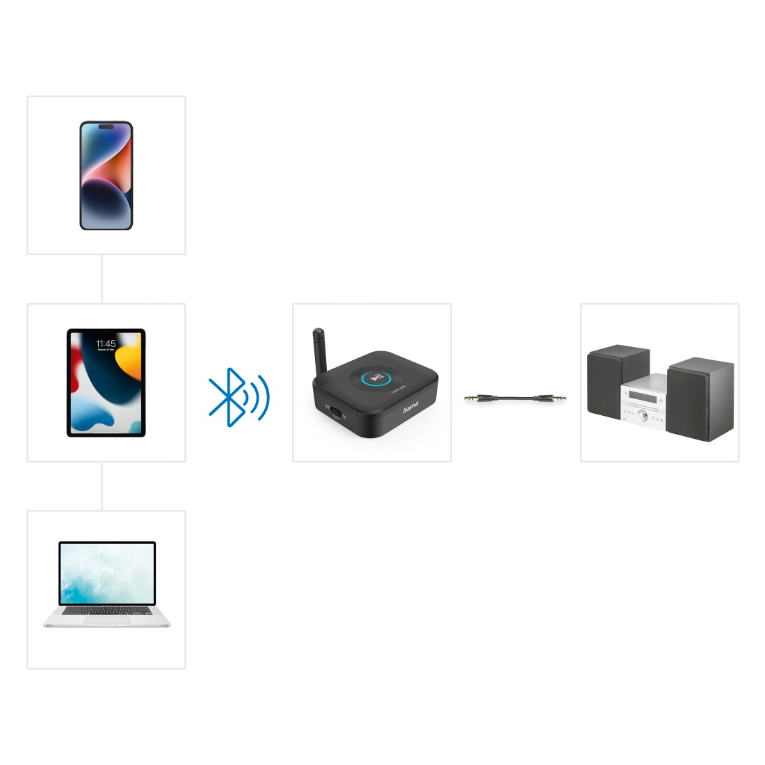 Hama Bluetooth-Adapter »Bluetooth-Adapter (Empfänger für Bluetooth nachrüsten, z.B. HiFi)«