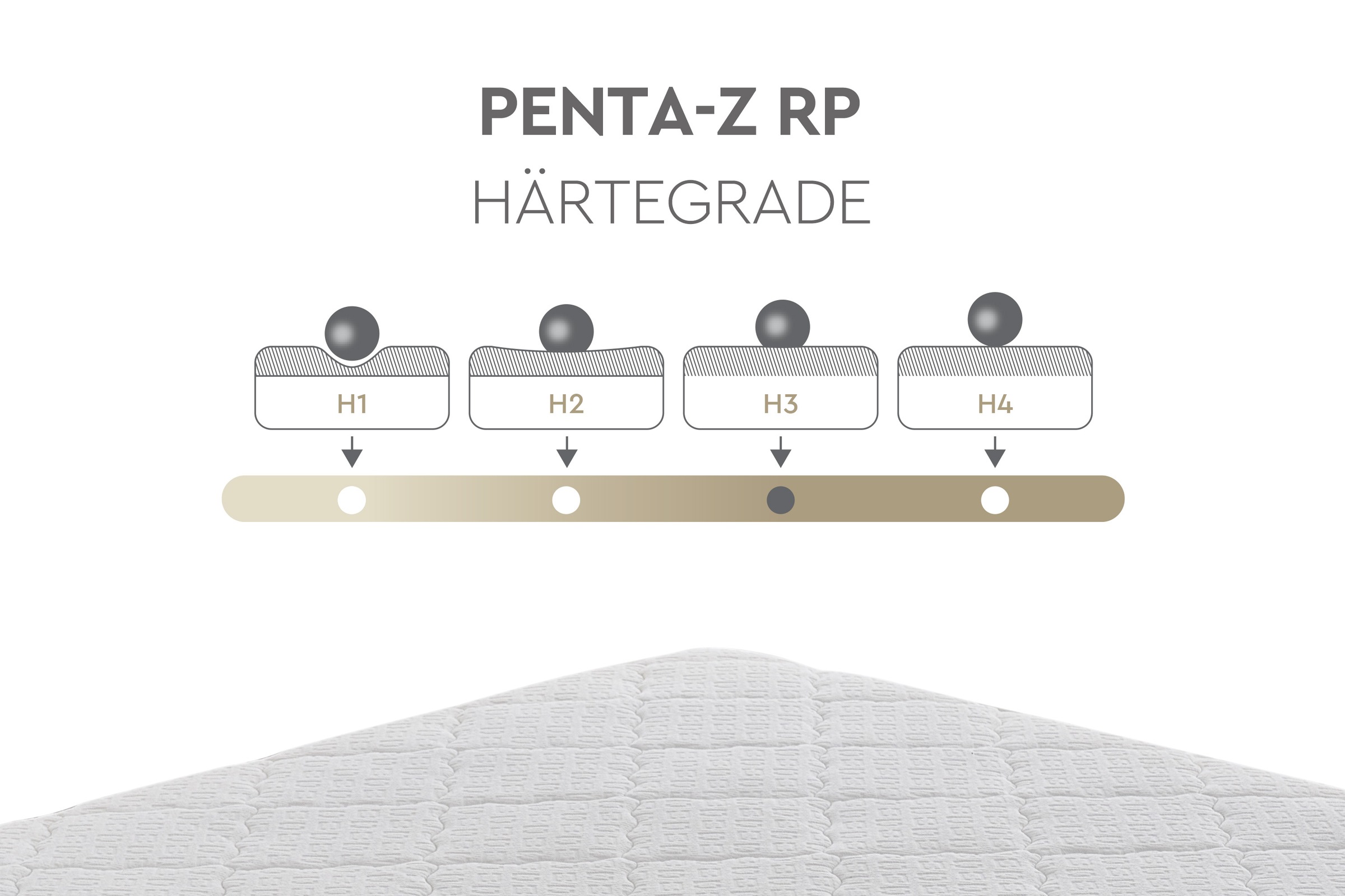 Yatas Bedding Taschenfederkernmatratze »Penta Z, Matratze 90x200, 140x200 cm & weitere Größen«, 19 cm hoch, 403 Federn, (1 St.), 5-Zonen, H3, wendbar, ergonomisch, atmungsaktiv