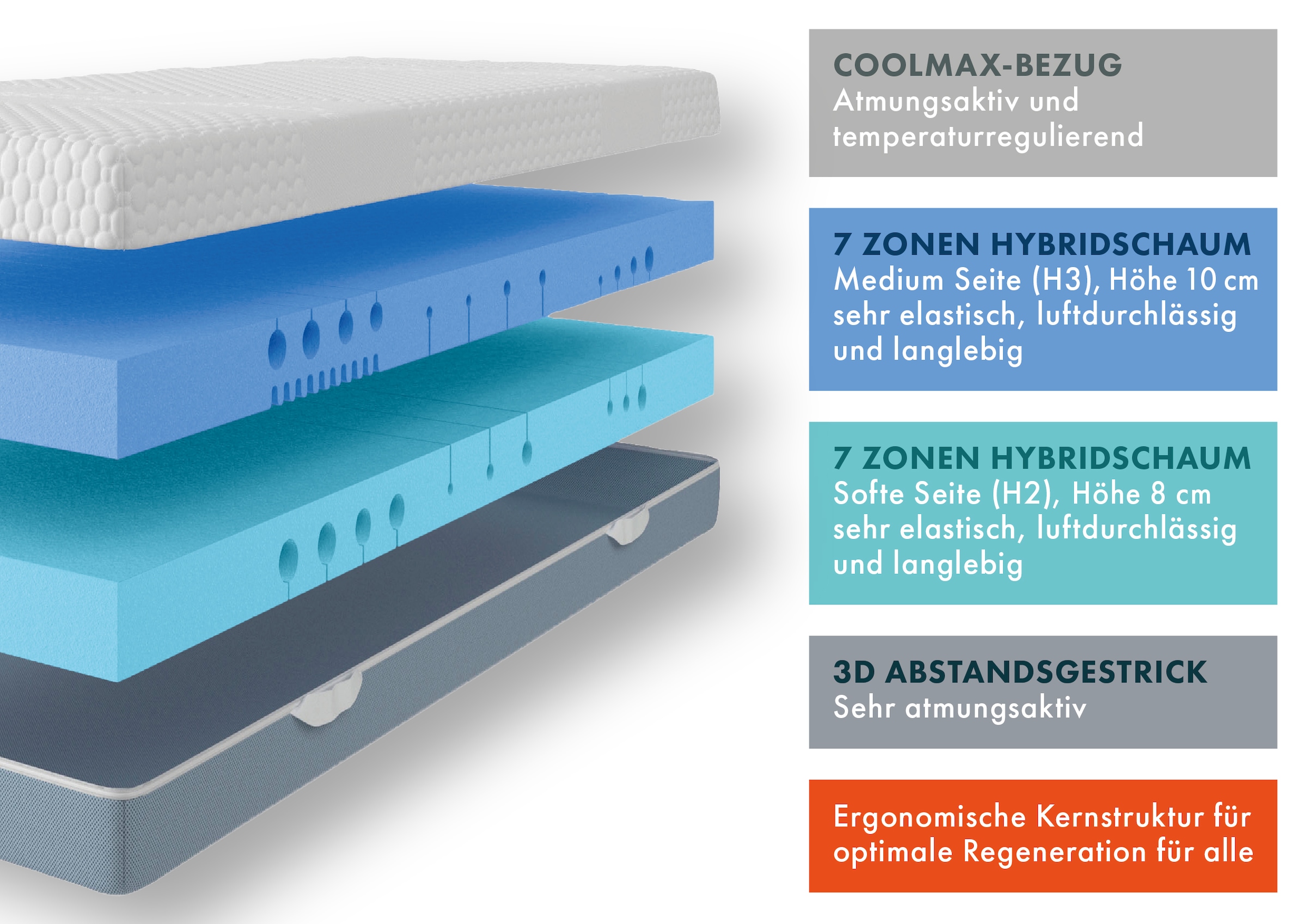 OTTO home Hybridschaum-Matratze »Flipper, 90x200 cm, 140x200 cm & mehr, langlebige Qualität (RG 39)« 19 cm hoch Raumgewicht: 39 kg/m³ 1 Stk. tlg. besondere, ergonomische Schulterzone, H2+3/H3+4/H4+H5, Wendematratze
