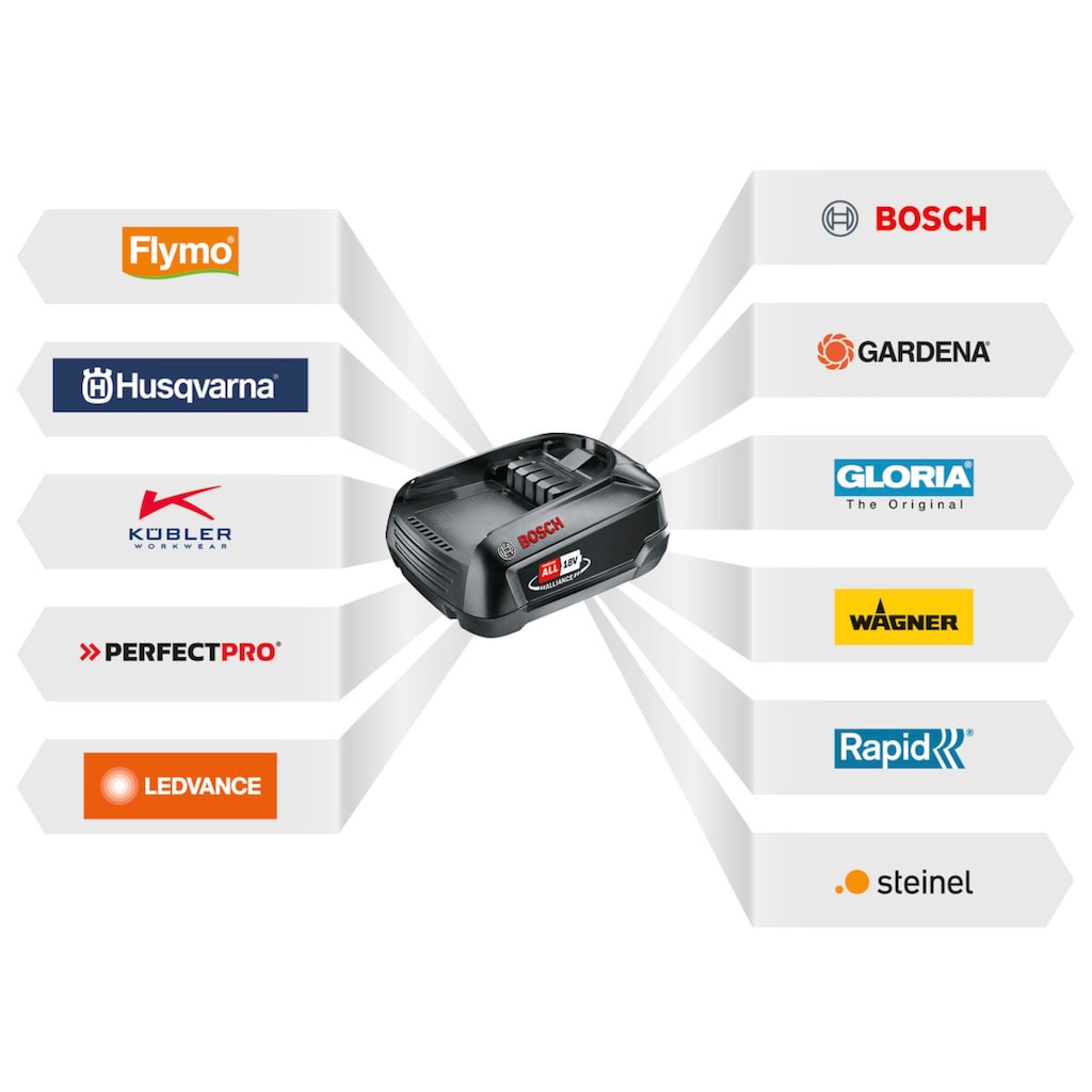 Bosch Home & Garden Akku-Gartenpumpe »GardenPump 18«