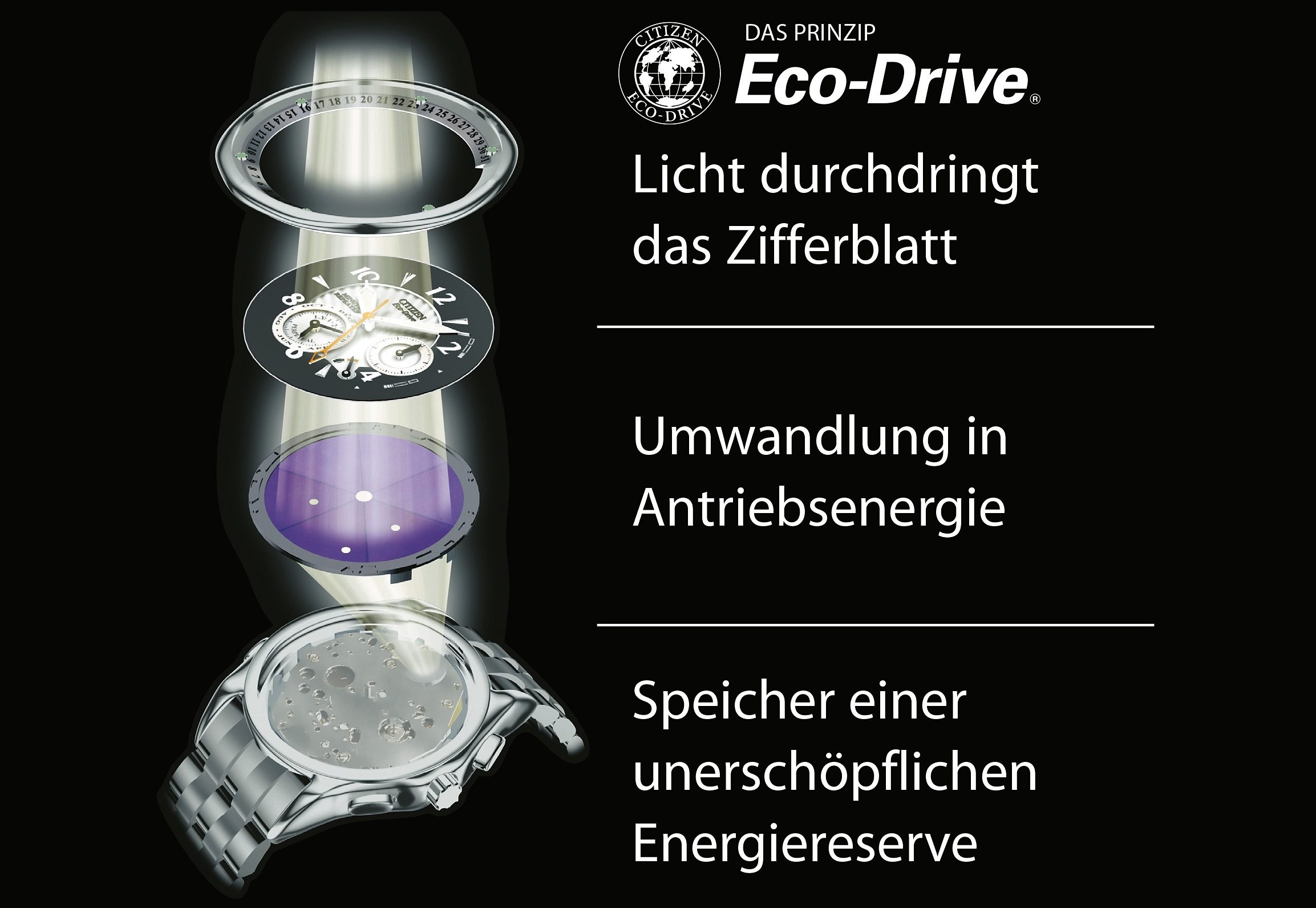 Citizen Funk-Multifunktionsuhr, Armbanduhr, Damenuhr, Solar, Edelstahlarmband, bis 10 bar wasserdicht