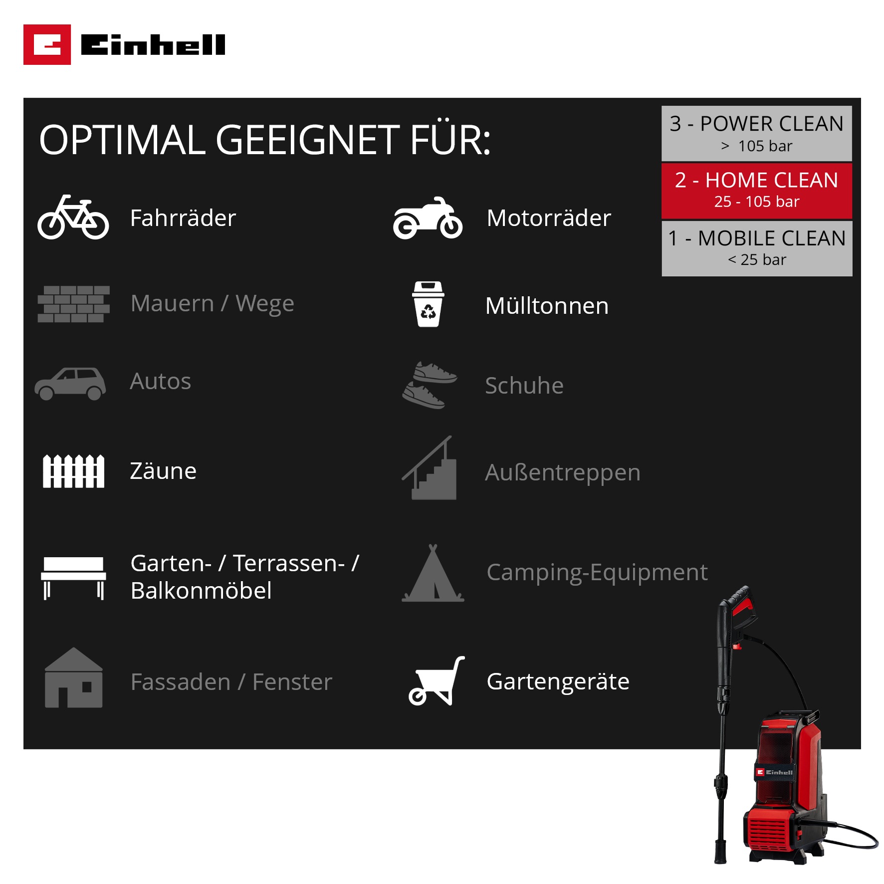Einhell Akku-Hochdruckreiniger »HYPRESSO 36/105« ohne Akku und Ladegerät