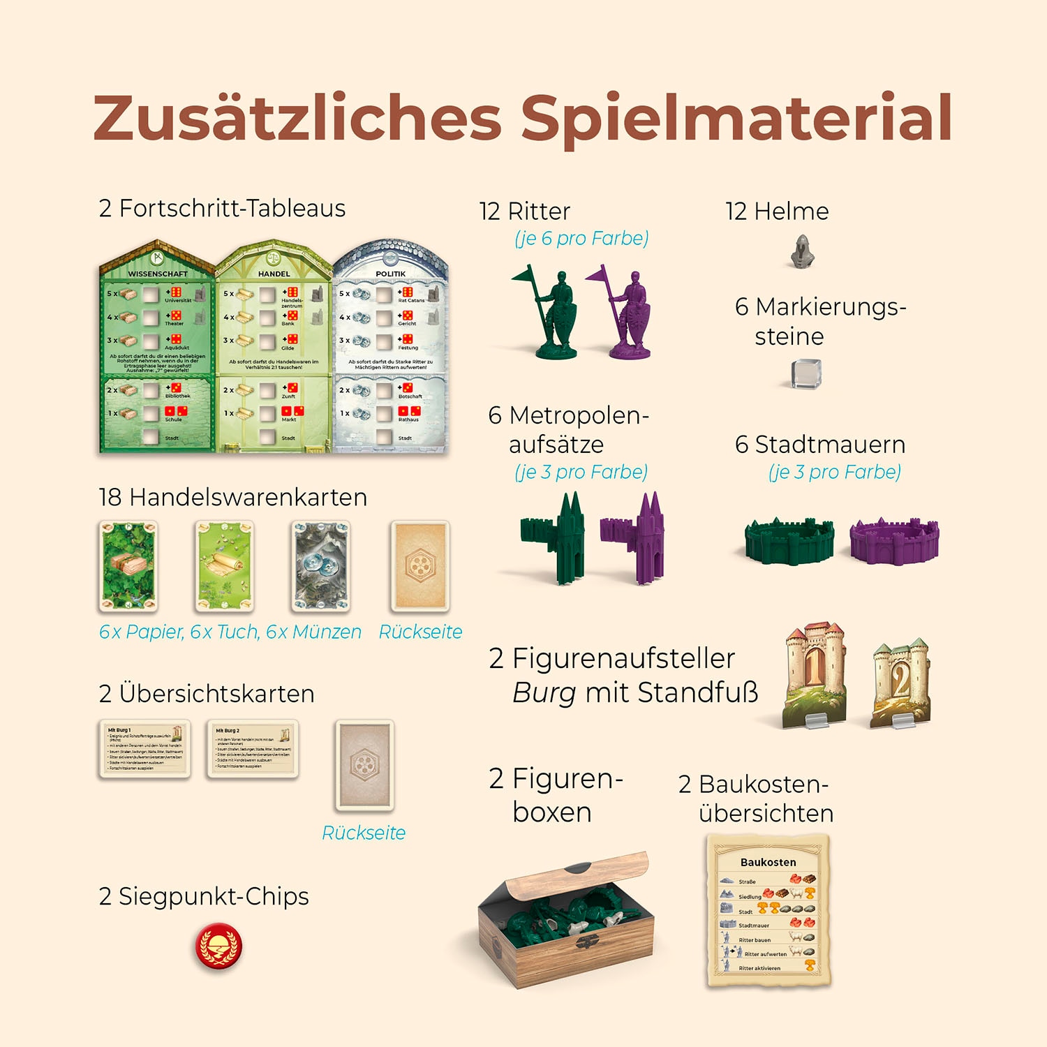 Kosmos Spiel »CATAN Städte & Ritter« Made in Germany