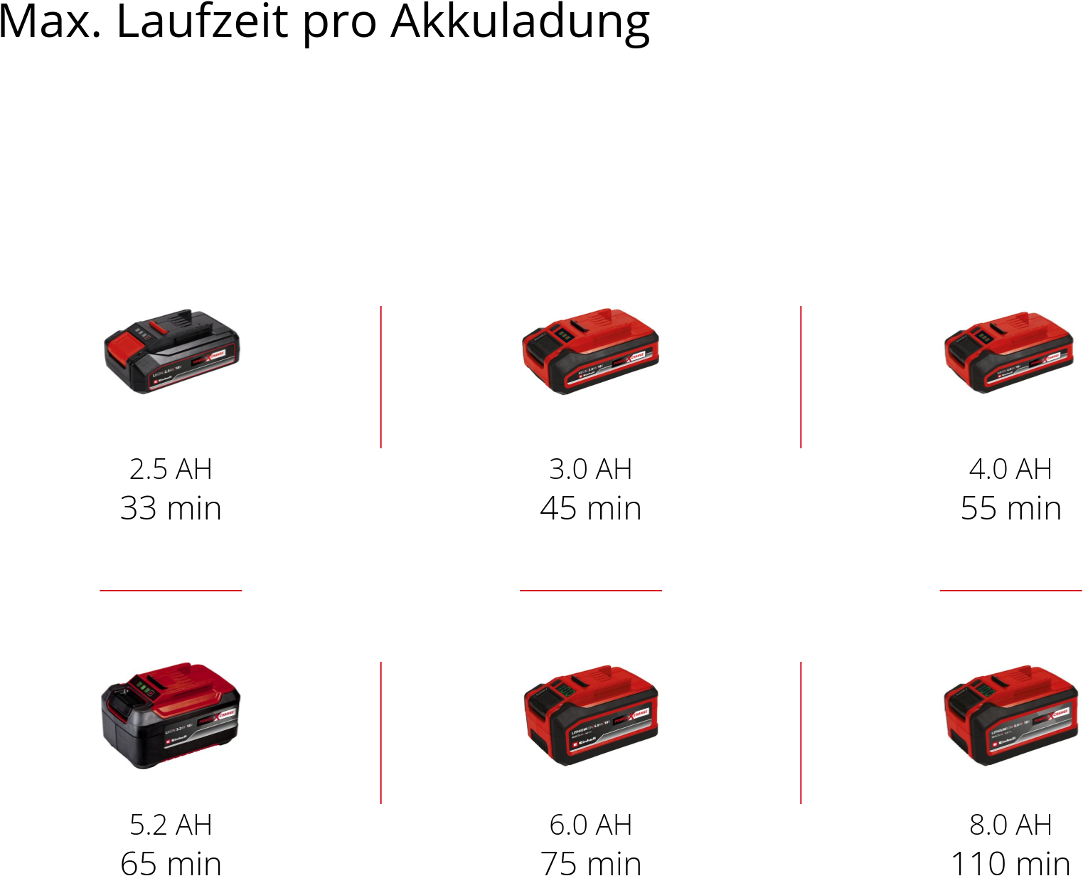 Einhell Akku-Rasenkantenschneider »GE-LE 18/190 Li-Solo«, 4,5 cm max. Arbeitstiefe