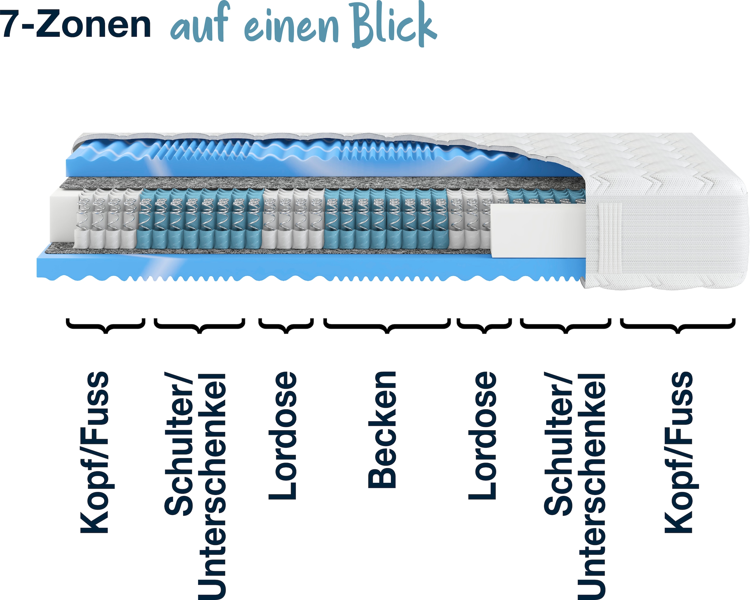 Hn8 Schlafsysteme Taschenfederkernmatratze »Premium-Taschenfederkern-Matratze XXL Gelstar T-1000, 25cm Komforthöhe«, 25 cm hoch, Raumgewicht: 38 kg/m³, (1 St., 1-tlg.), Körperunterstützung durch Geltouch Auflage, 90x200 cm & weitere Größen