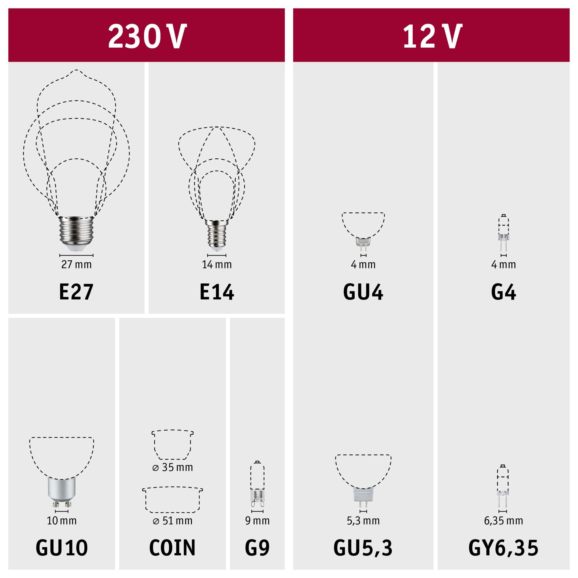 Paulmann LED-Leuchtmittel »460lm 4000K 36° Black matt dim 7W 230V RAL9004« GU10 1 Stk. Neutralweiß Dimmbar