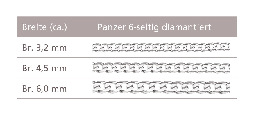 Firetti Collierkettchen »Schmuck Geschenk Silber 925 Armband Kette Panzerkette diamantiert« Made in Germany