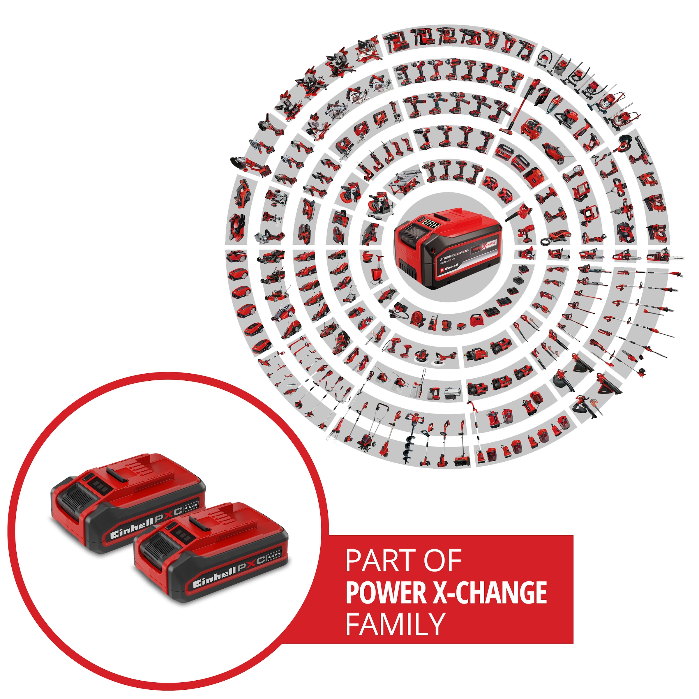 Einhell Akku »18V 4Ah PXC Plus Twinpack« 18 V, 4 Ah, universell verwendbar für alle Power X-Change Geräte