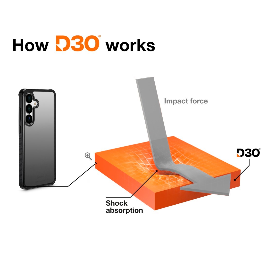 Hama Handyhülle »Handyhülle "Extreme Protect" für Galaxy A16/A16 5G (sturz-/stoßfest)«, Samsung Galaxy A16/A16 5G
