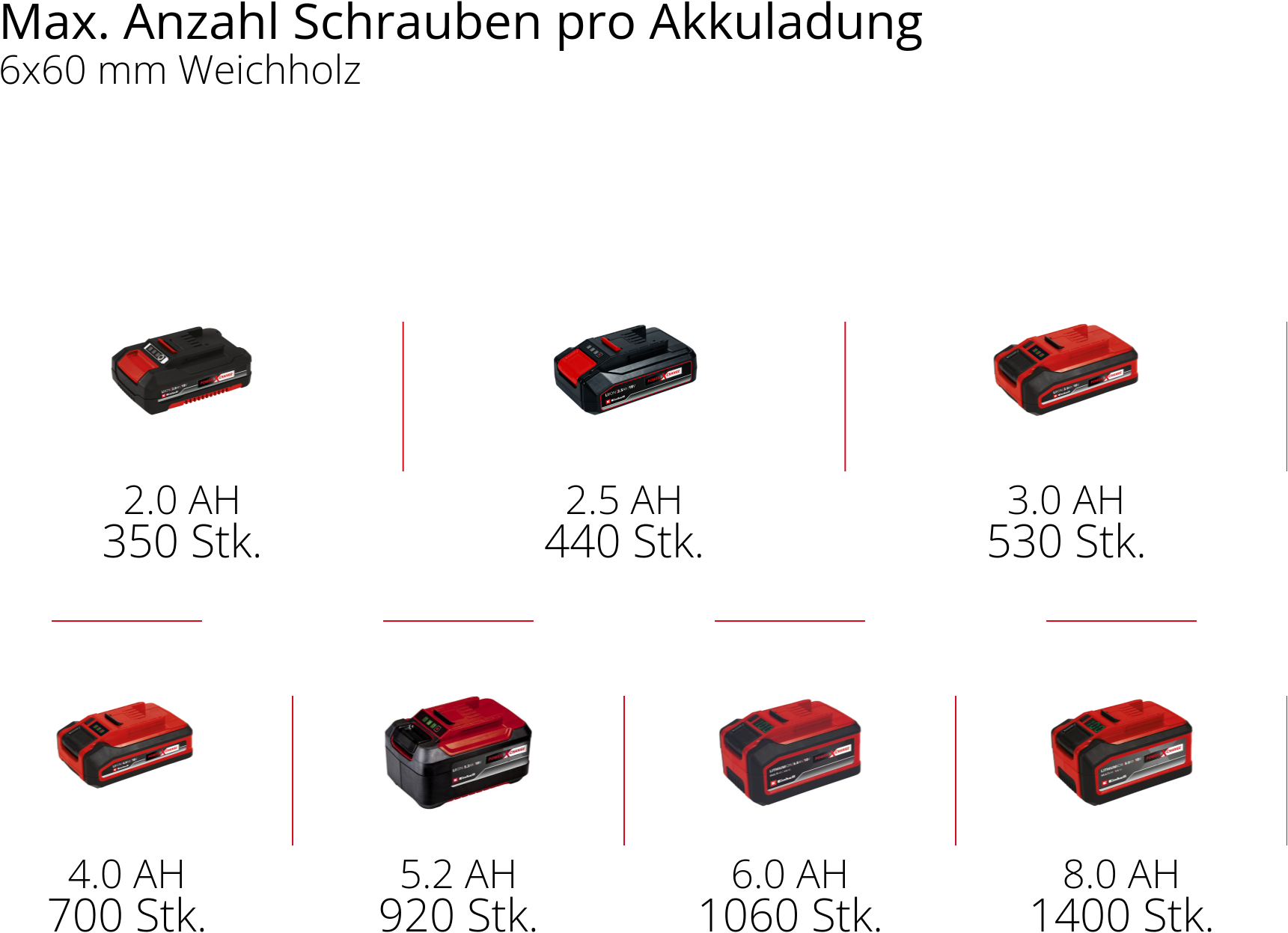 Einhell Akku-Schlagbohrschrauber »TP-CD 18/60 Li- i BL Solo«, Power X-Change, ohne Akku und Ladegerät