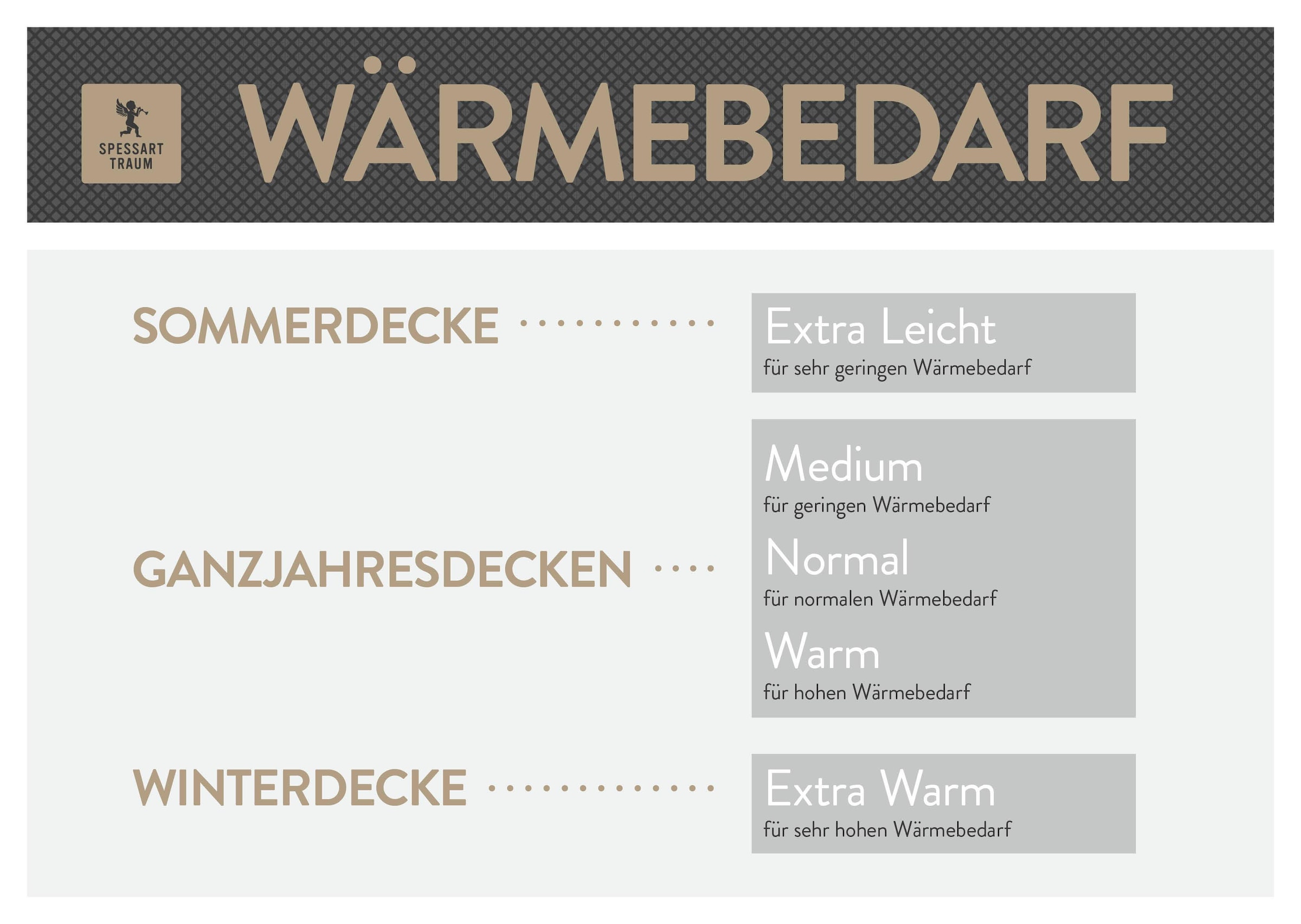 SPESSARTTRAUM Baumwollbettdecke »Silber«, warm, (1 St.), hergestellt in Deutschland, allergikerfreundlich