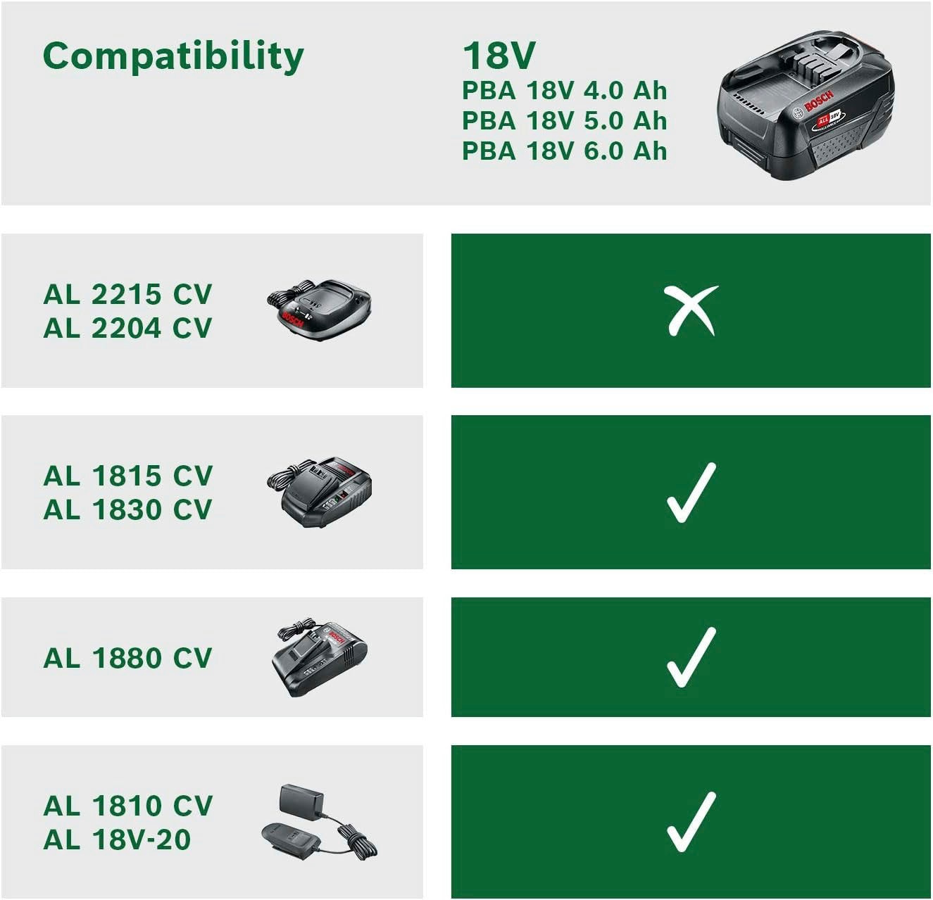 Bosch Home & Garden Akku Starter-Set, 18,0 V, bestehend aus 2 Akkus und 1 Ladegerät