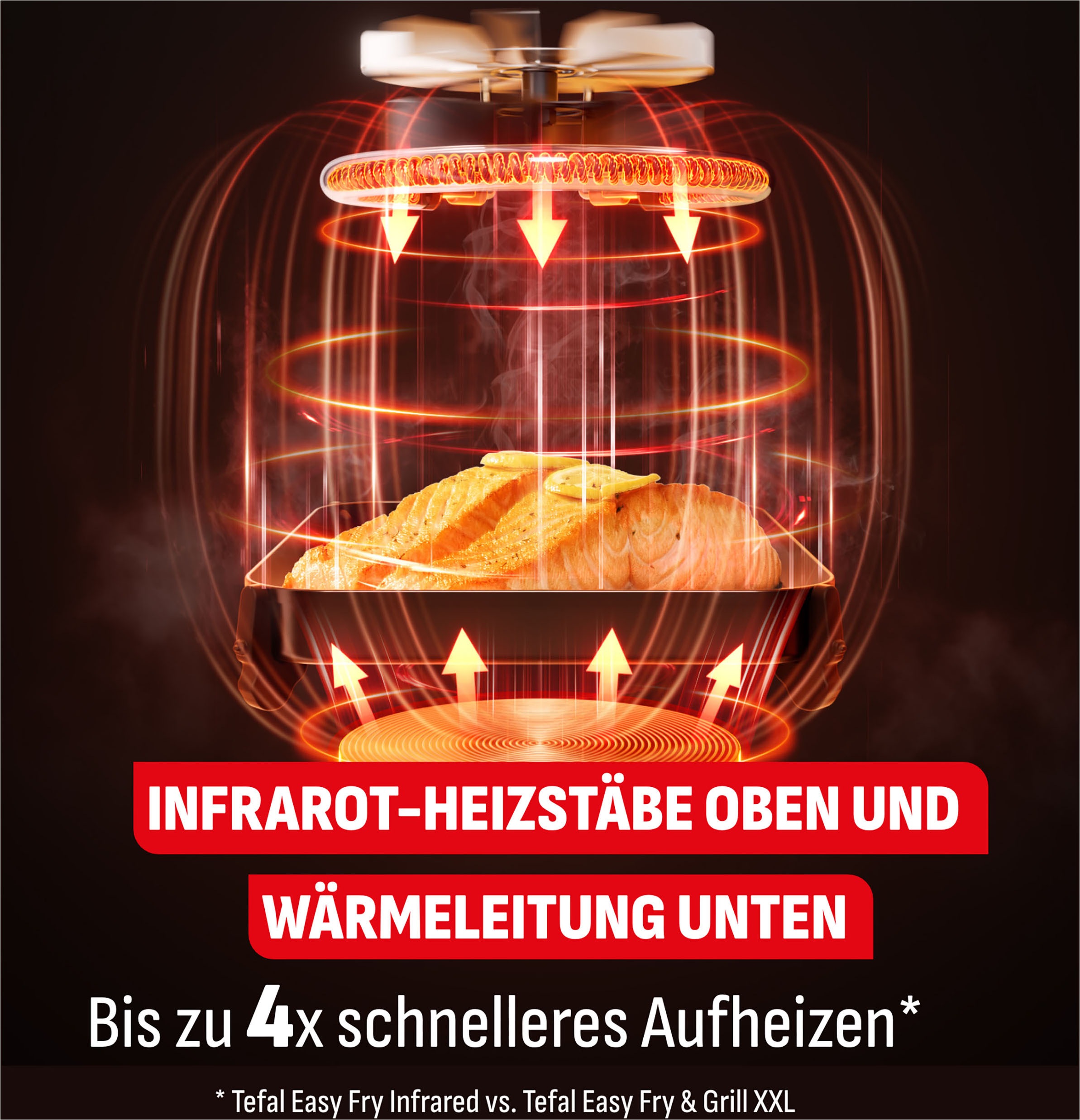 Tefal Heißluftfritteuse »Easy Fry Infrared«