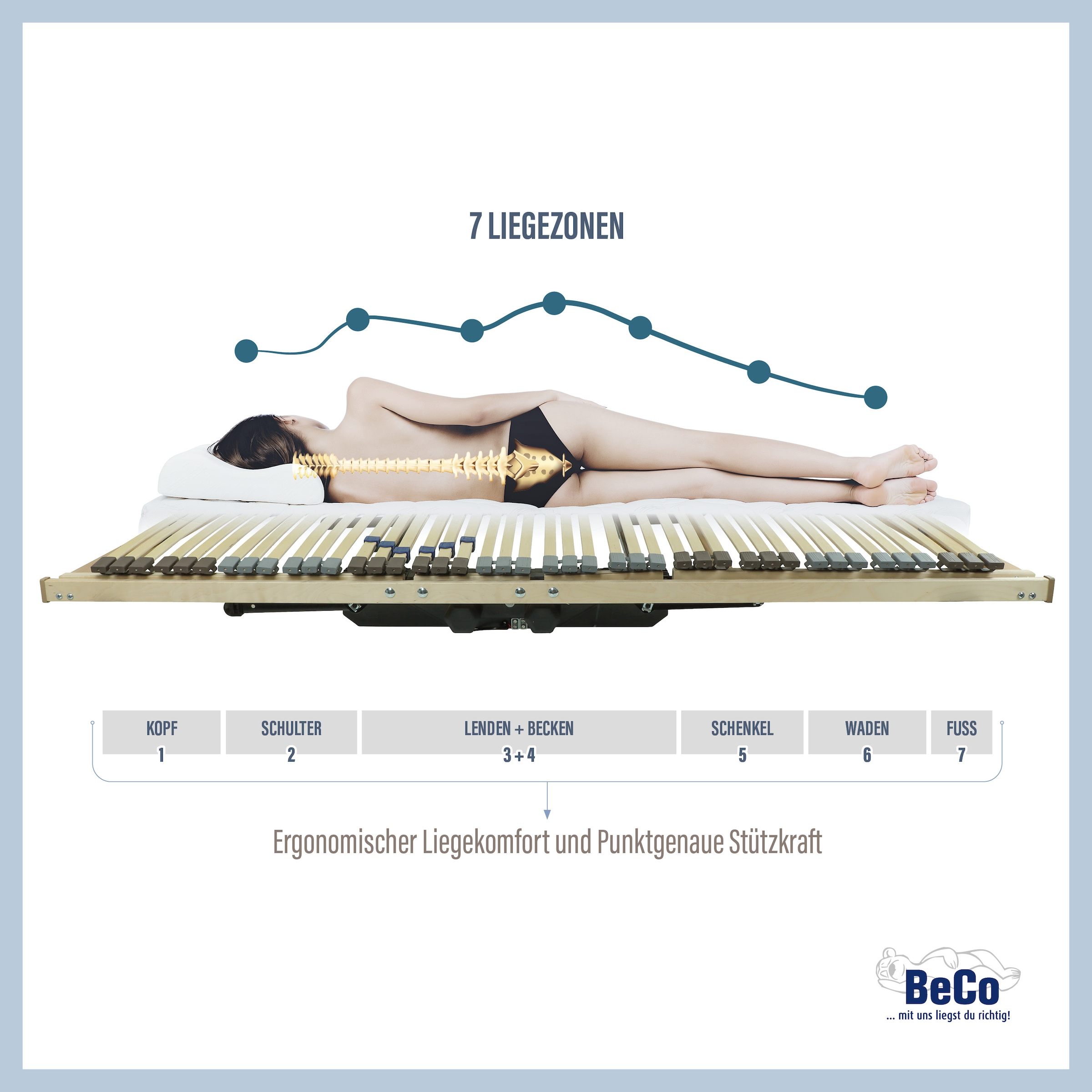 Beco Lattenrost mit Motor »Blue Royal Motor«, (1 St.), elektrisch verstellbar mit Funk Fernbedienung