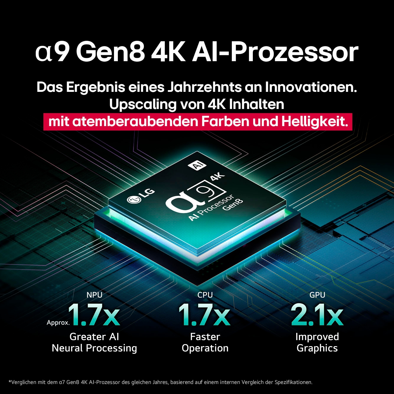 LG OLED-Fernseher »OLED65C5ELB«, 4K Ultra HD, Smart-TV
