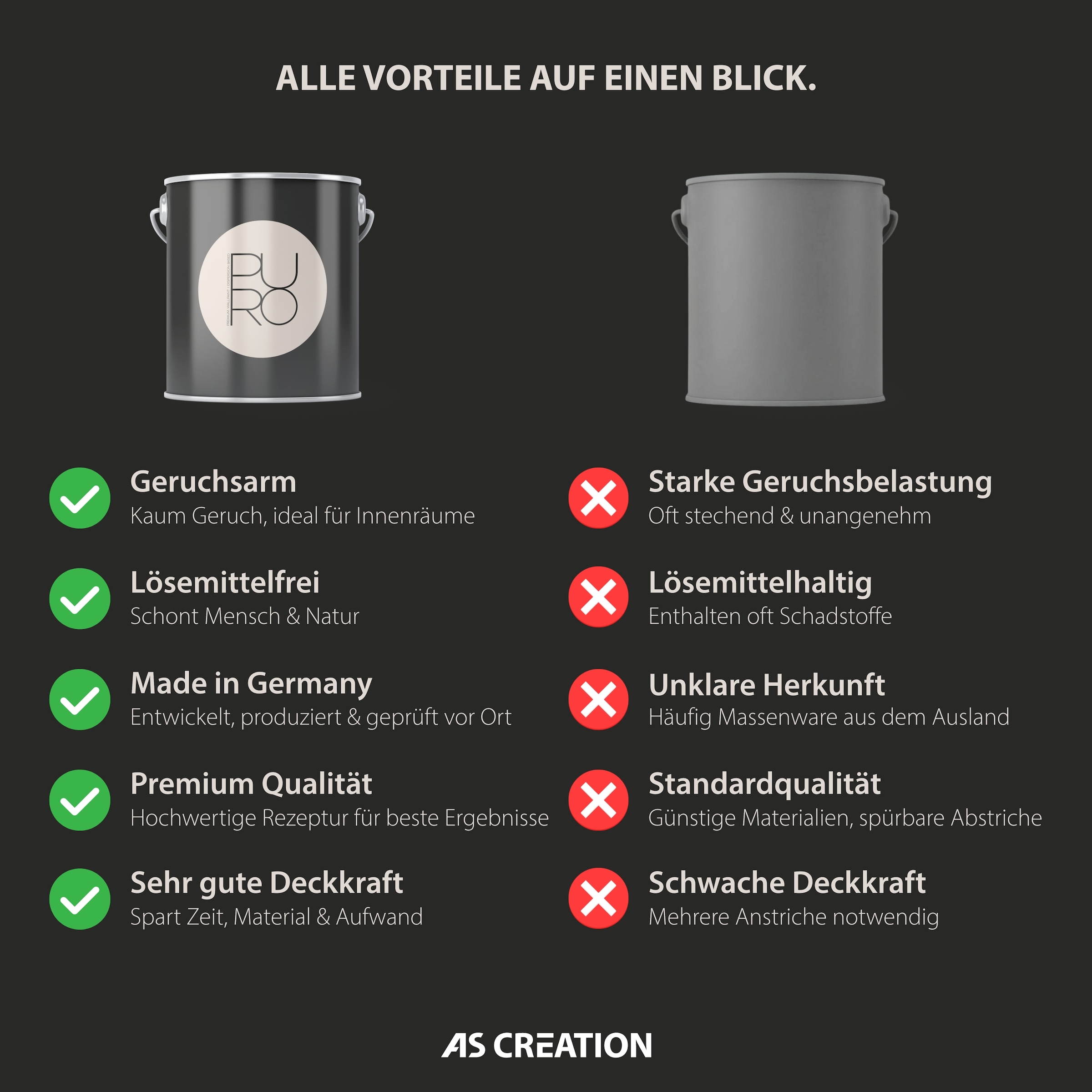 A.S. Création Wandfarbe »Premium Innenwandfarbe PURO Tuchmatt mellow brown« ideal für Wohnzimmer, Schlafzimmer, Flur und Küche, Farbwelt Braun