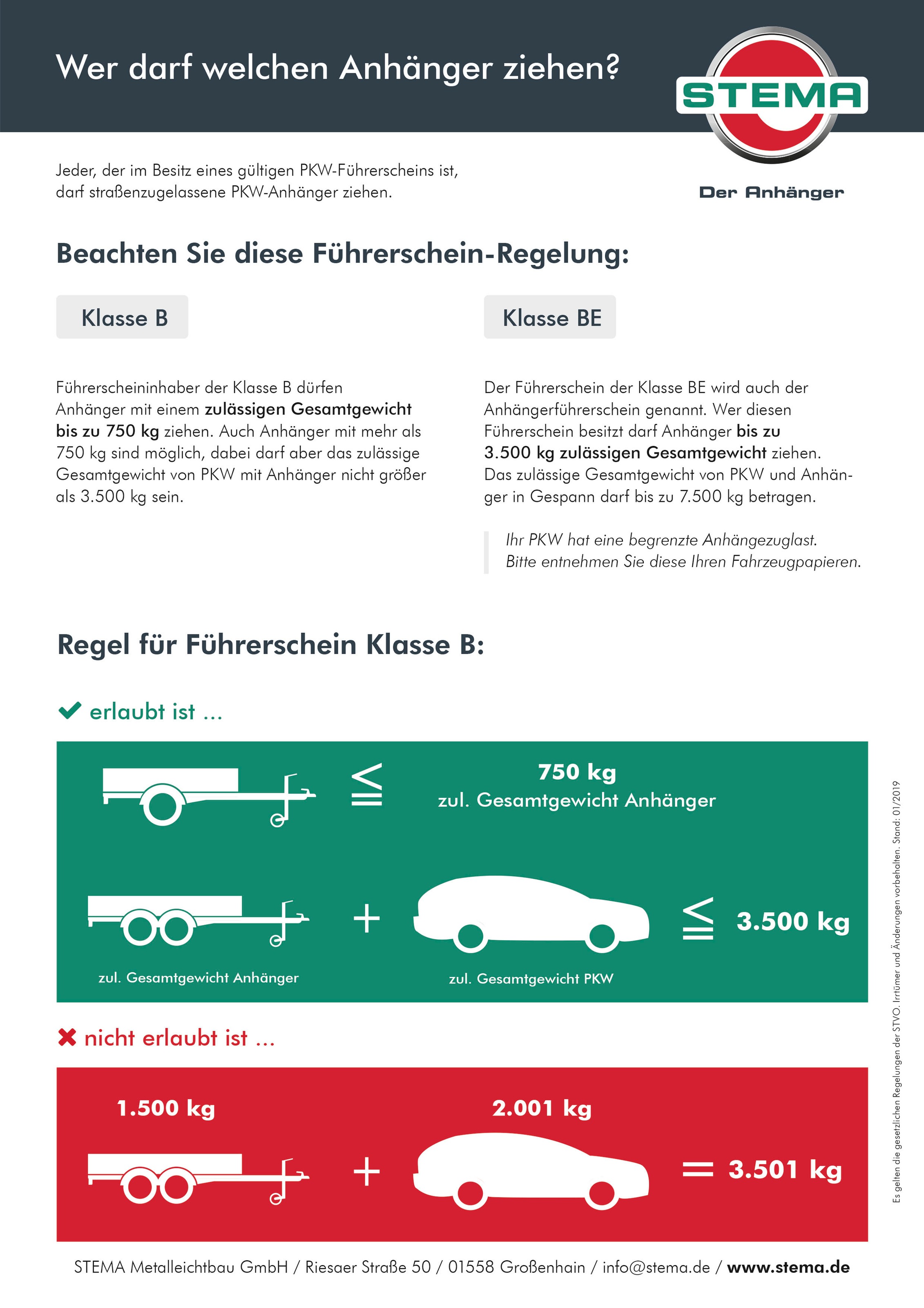 STEMA PKW-Anhänger »BASIC Plus 1000«, (Set), Tieflader, gebremst, mit Gitteraufsatz