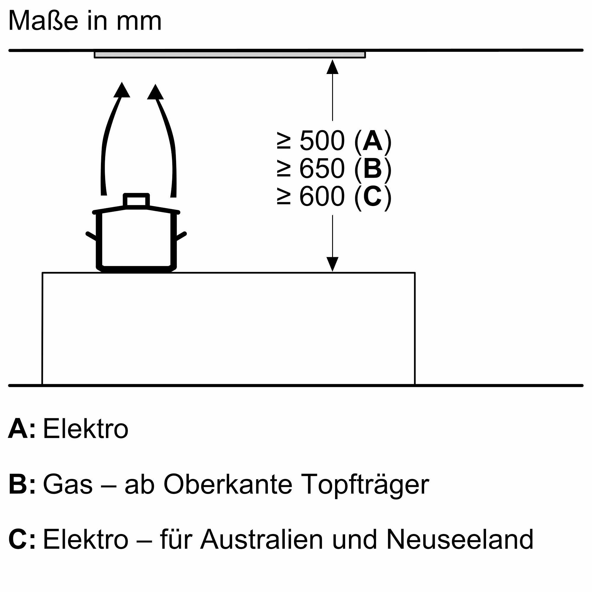 SIEMENS Lüfterbaustein »LB56NAC50«, Serie iQ500