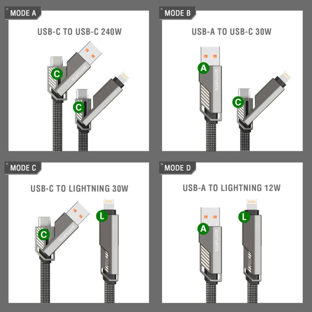 4smarts USB-Kabel »USB-C Kabel ComboCord Flat 240W, 1,5m + Keyring Kabel«, USB-C, 150,00 cm