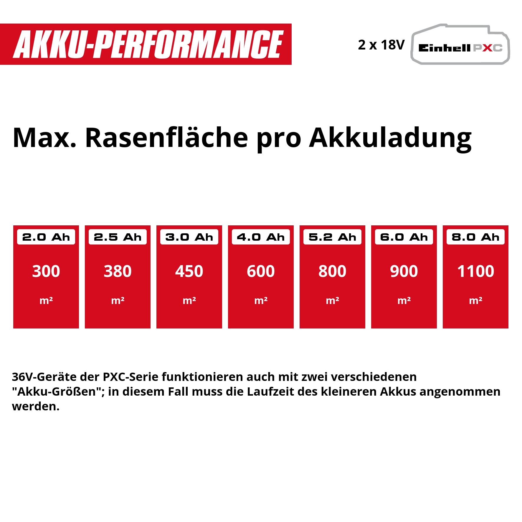 Einhell Vertikutierer »GP-SA 36/40 Li BL-Solo« ohne Akku und Ladegerät