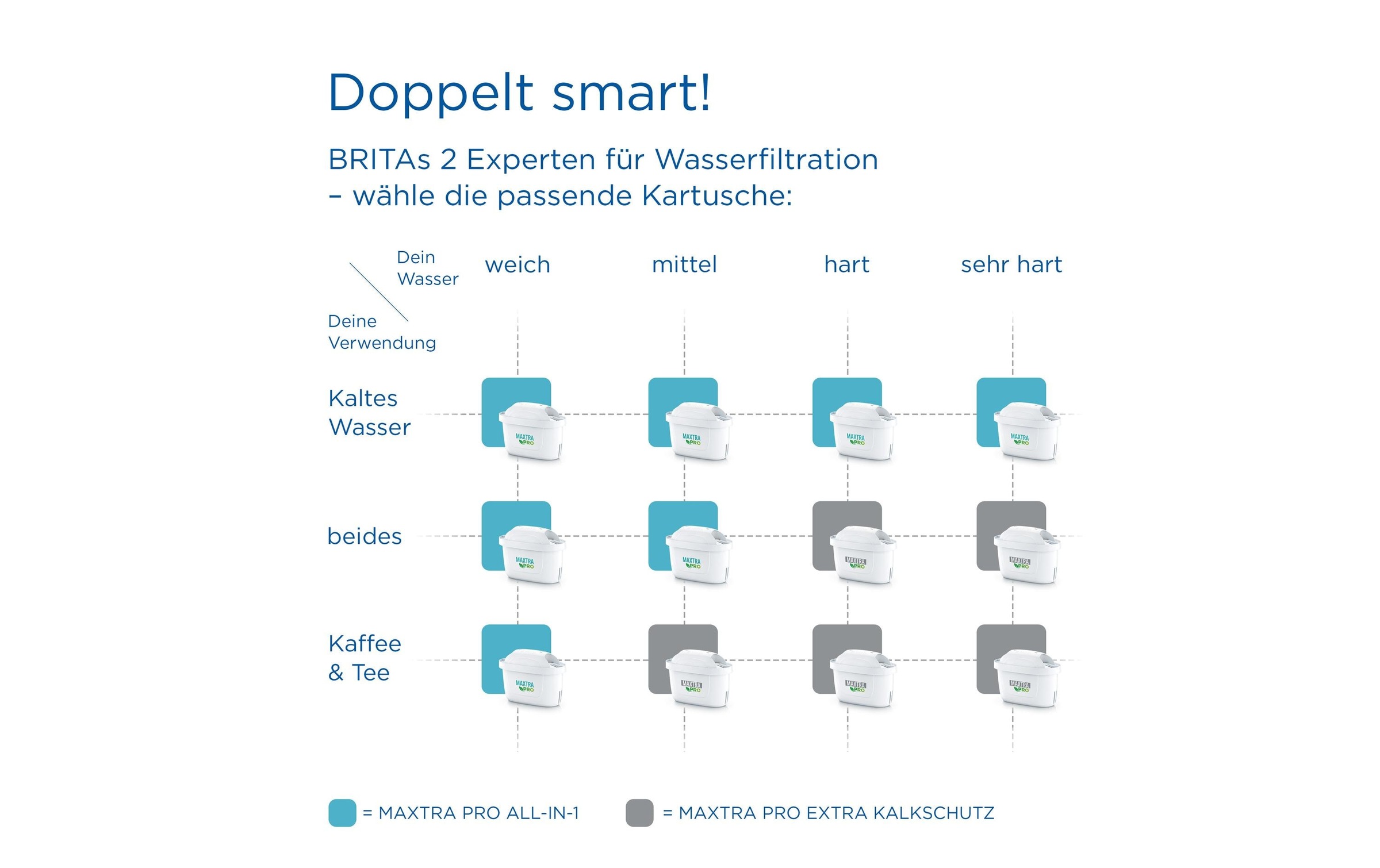 BRITA Wasserfilter »Maxtra Pro Extra Kalkschutz, 3er Pack« 3 Stk. tlg.