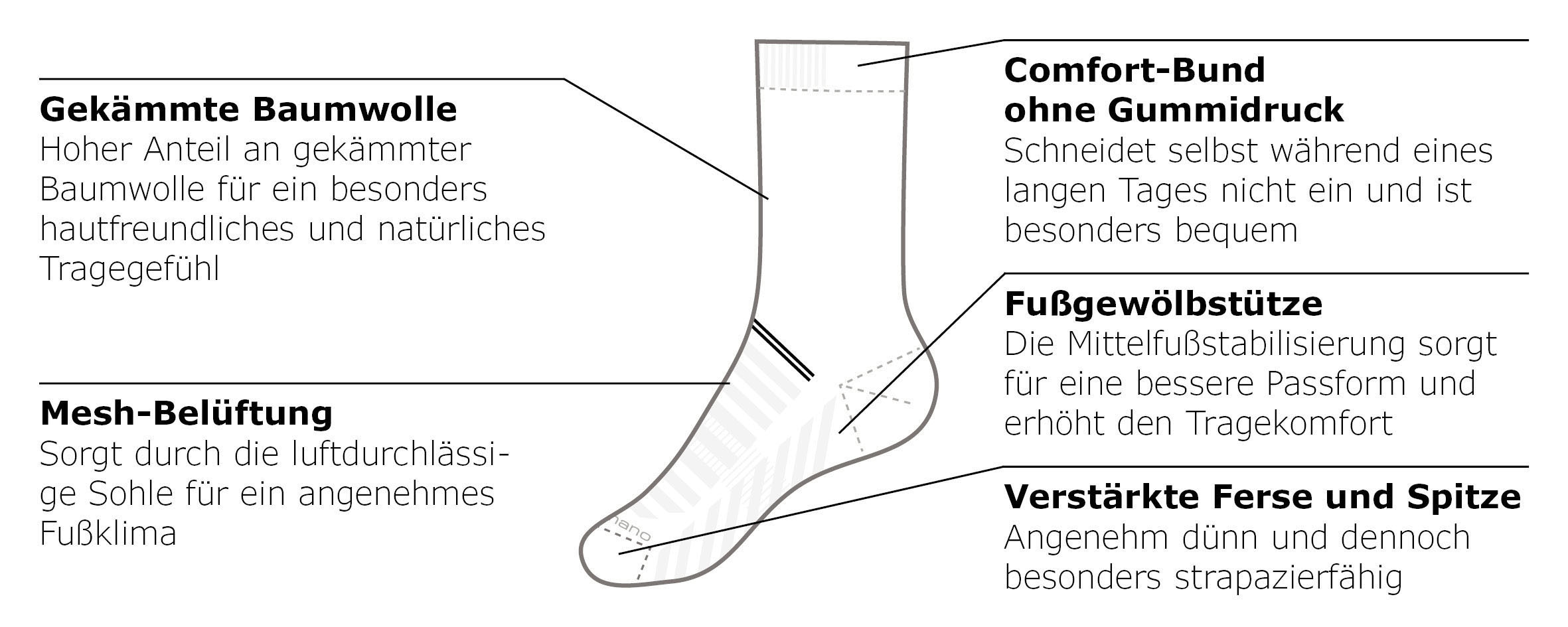 Camano Socken »mesh ventilation« 10 Paar tlg. mit atmungsaktiver Materialstruktur, dank Meshstruktur