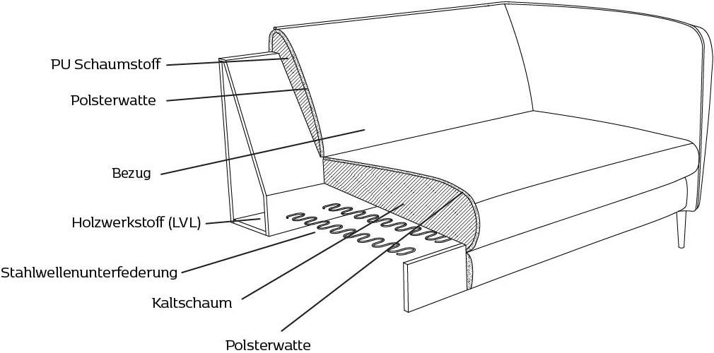 FLEXLUX Ecksofa »Belle Designsofa, bequem durch Kaltschaum im Sitz, OTTOs Choice«, Skandinavisches Design, In hochwertiger Verarbeitung, B/T 218/149 cm