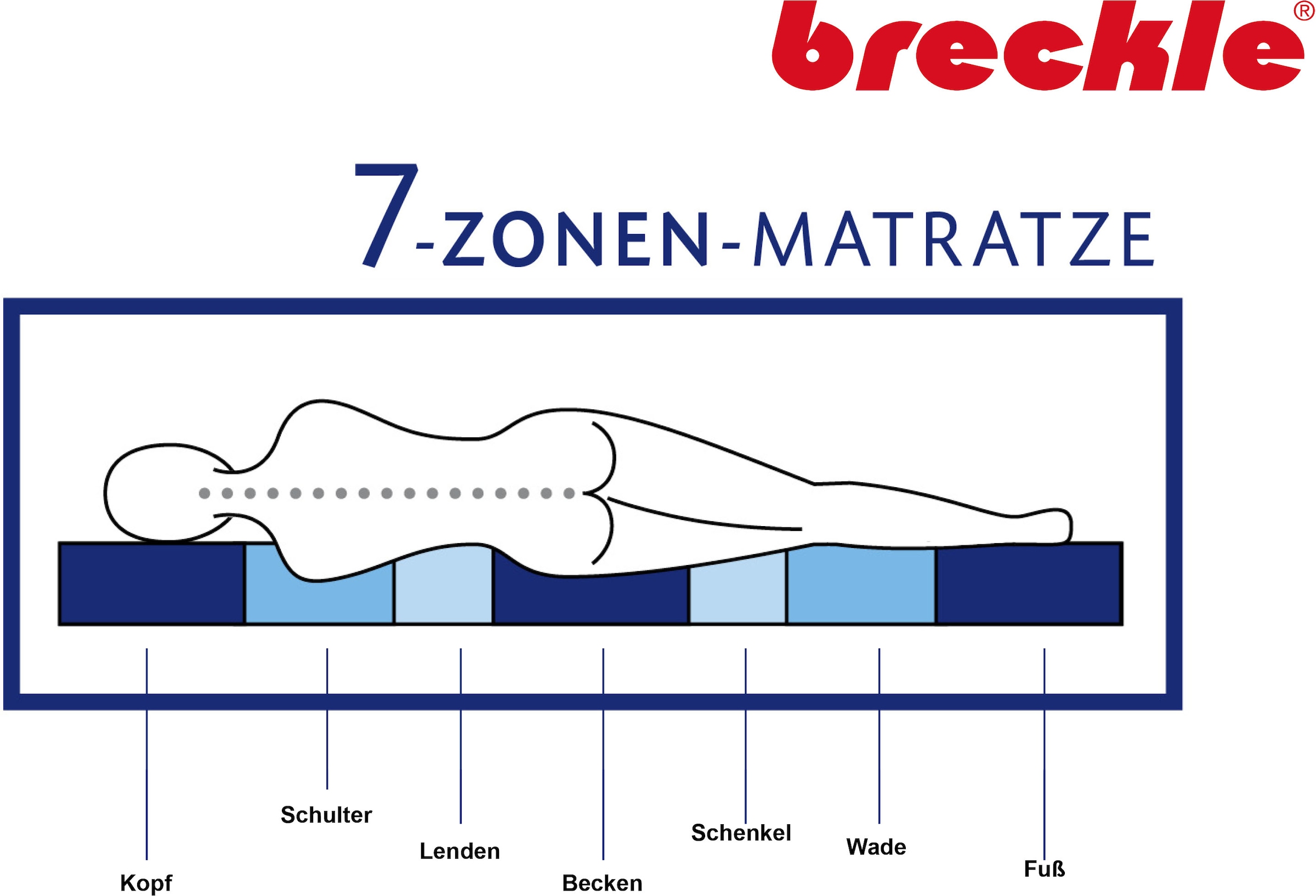 Breckle Kaltschaummatratze »Pro Body S 592, 7 Zonen Matratze 90x200 cm, 140x200 cm« 22 cm hoch Raumgewicht: 35 kg/m³ 1 Stk. tlg. & weitere Größen, Matratze H2/H3, ergonomisch, atmungsaktiv