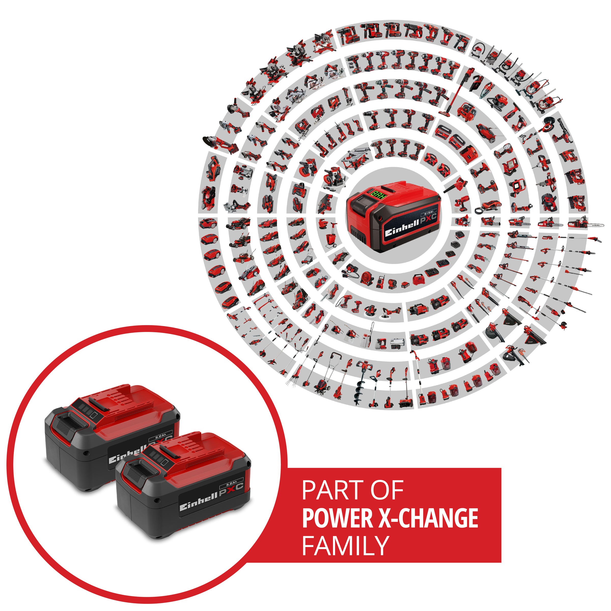 Einhell Akku »2x 18V 5,2Ah PXC-Twinpack« 18 V, 5,2 Ah