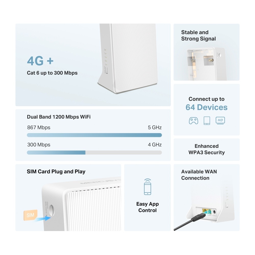TP-Link 4G/LTE-Router »Mercusys MB230-4G AC1200 Wi-Fi 4G+«