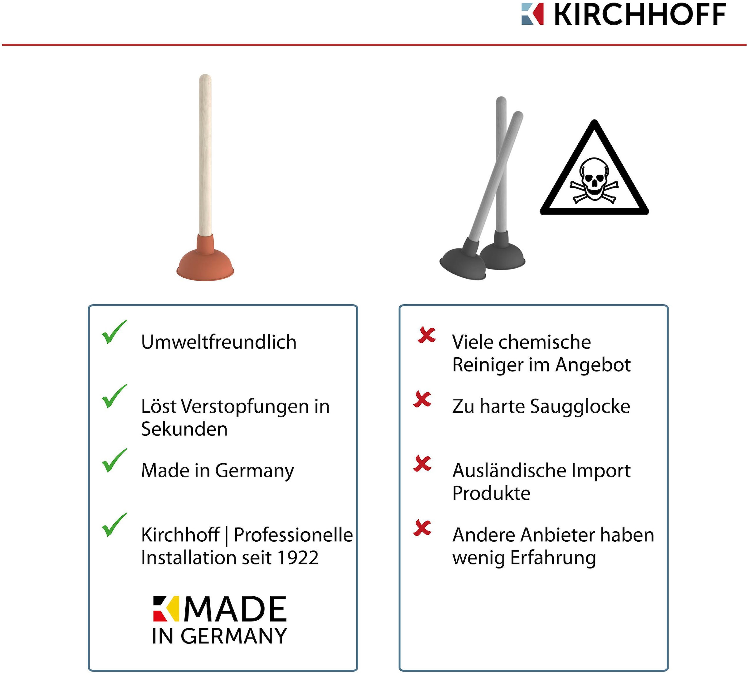 Kirchhoff Pümpel, Abflussreiniger mit Holzgriff, Ø 115 mm Saugglocke