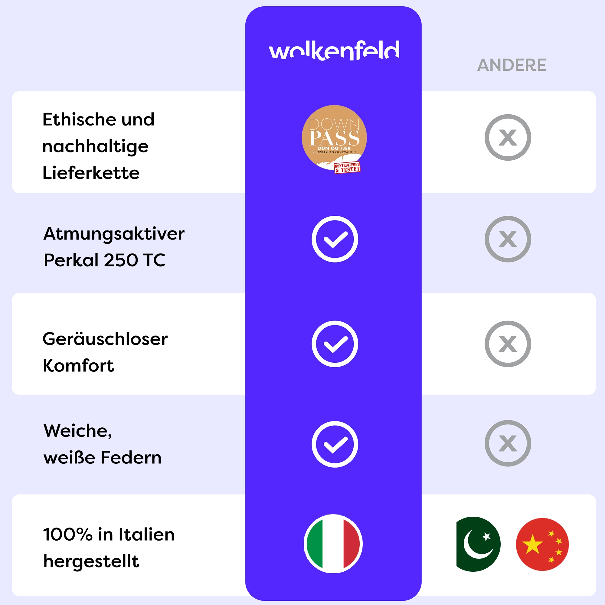 Wolkenfeld Daunenbettdecke »Winterbettdecke Daunendecke Anti-Milben, Hypoallergen, Waschbar« extrawarm 1 Stk. tlg. 135x200, 155x220, 200x200, 220x240 Gänsedaunen & Federn 500 g/m²