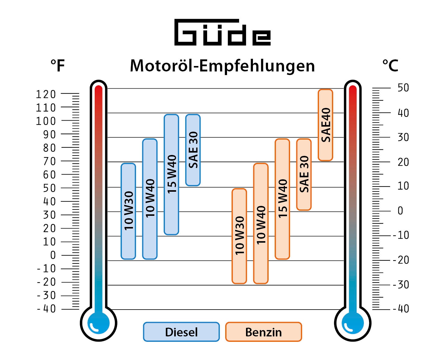 Güde Stromerzeuger »Inverter »ISG 1200-1 Q««