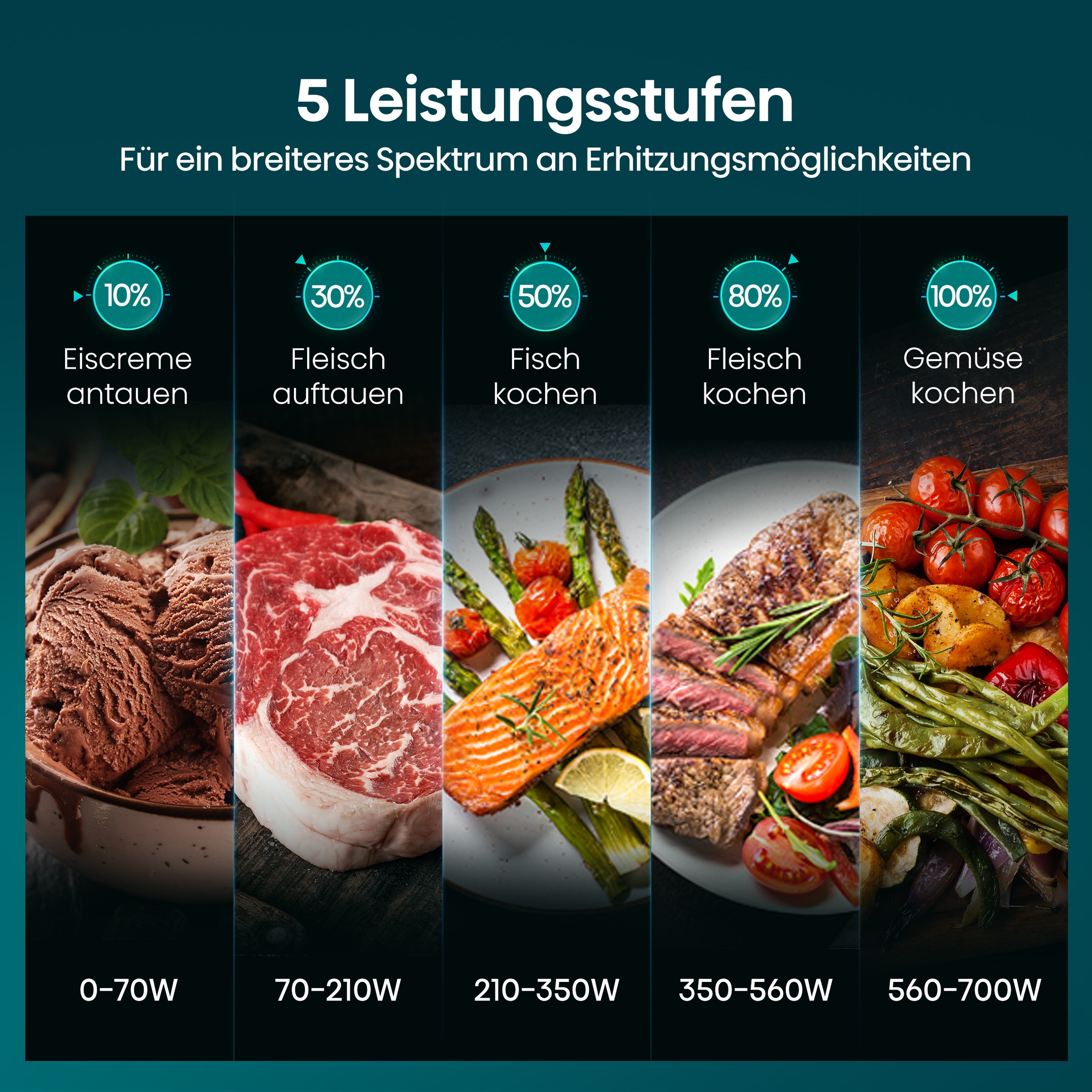 Hisense Mikrowelle »H20MOBP1HI«, Mikrowelle, 1020 W, Inverter Technologie