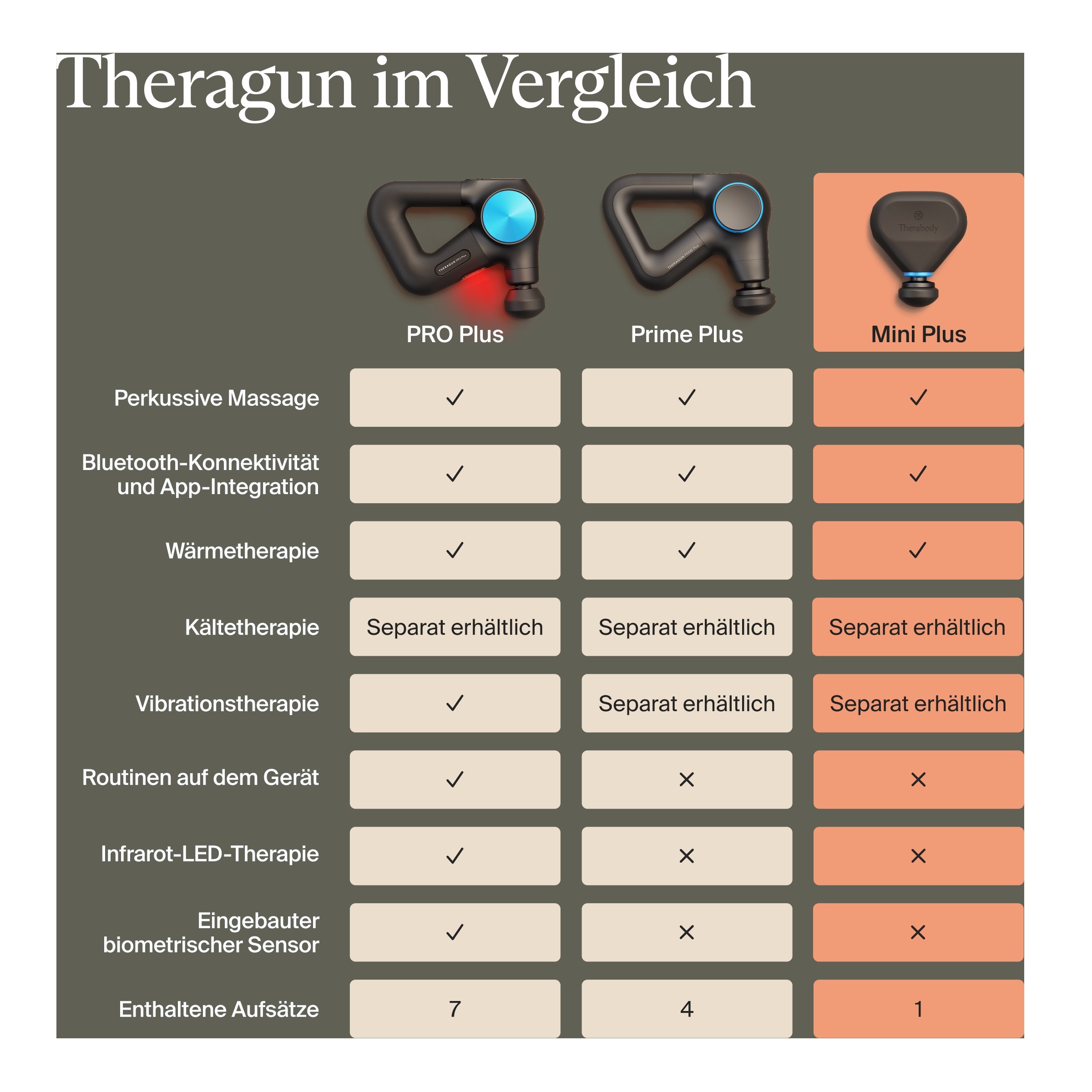 Therabody Massagepistole »Theragun Mini Plus«