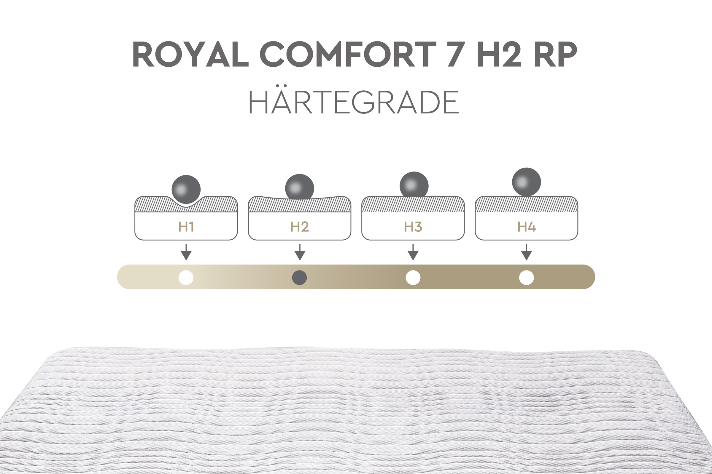 Yatas Bedding Komfortschaummatratze »Royal Comfort 7, Matratze 90x200, 140x 200 cm & weitere Größen«, 22 cm hoch, Raumgewicht: 28 kg/m³, (1 St.), 7-Zonen, H2 / H3, wendbar, ergonomisch, atmungsaktiv