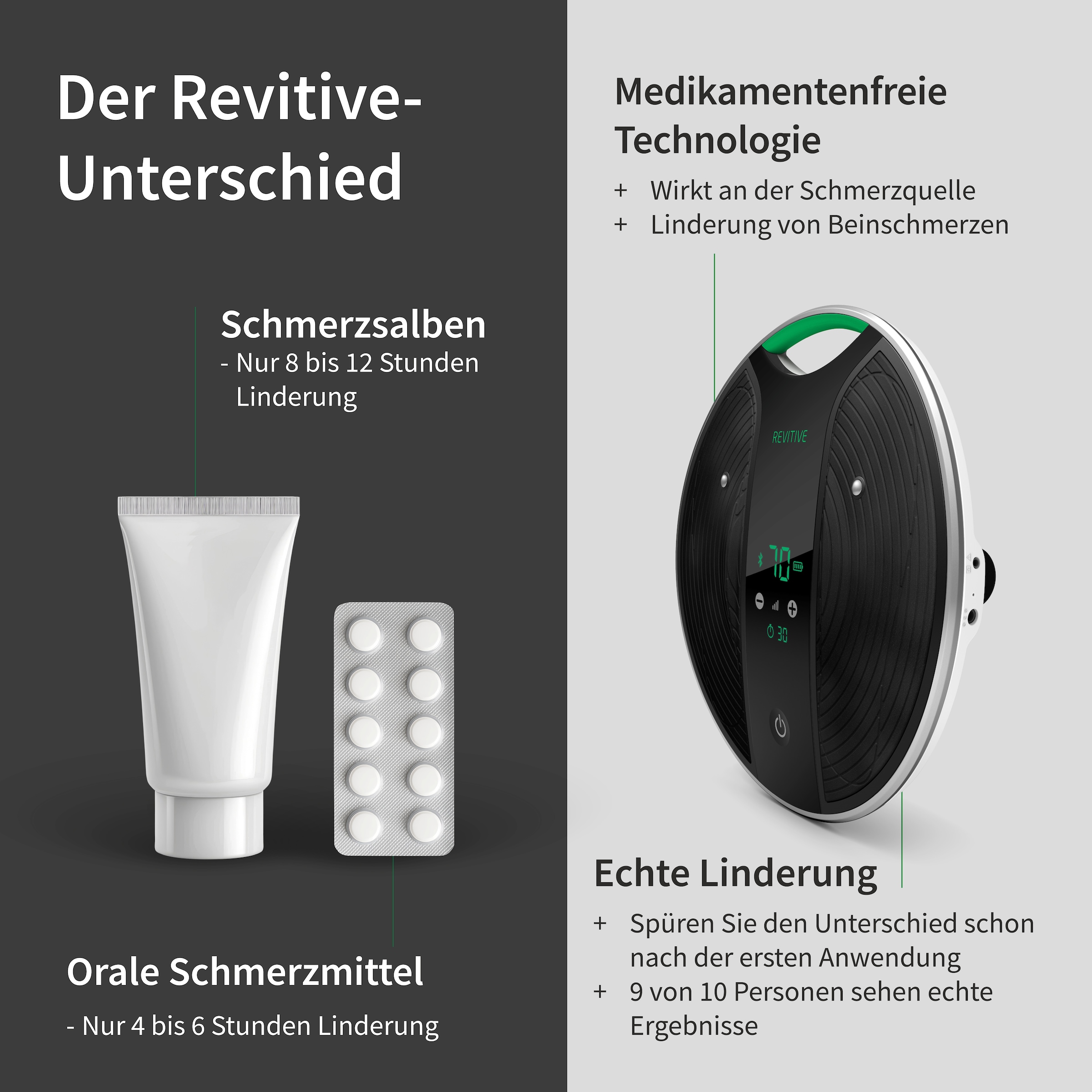 REVITIVE EMS-Fußmassage-Gerät »Medic Coach Durchblutungs-Stimulator« Effektive Knieschmerztherapie und bessere Durchblutung