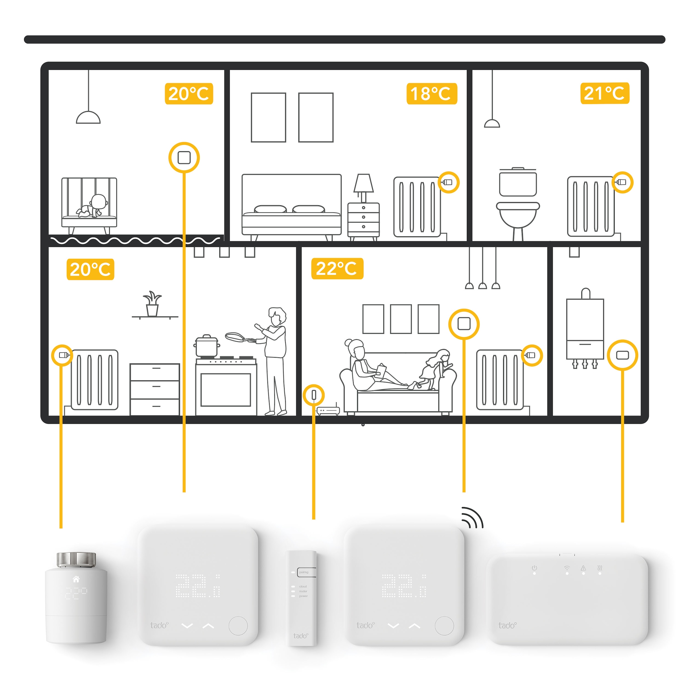 Tado Heizkörperthermostat »Smartes Heizkörper-Thermostat - Zusatzprodukt zur Einzelraumsteuerung«