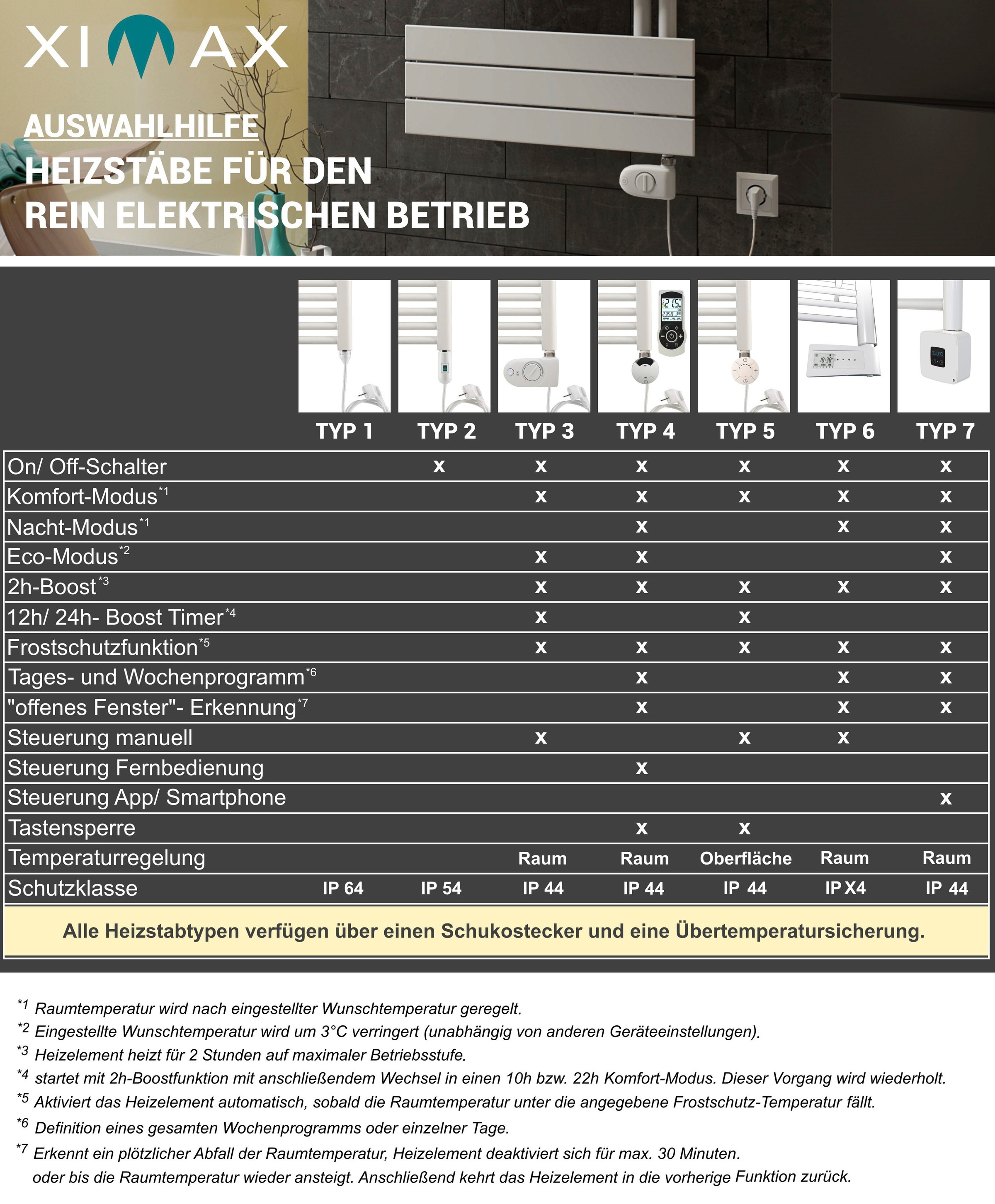 Ximax Elektrischer Badheizkörper »Alpha, 825 mm x 600 mm«, 300 Watt, Heizstab Typ 4, Weiß