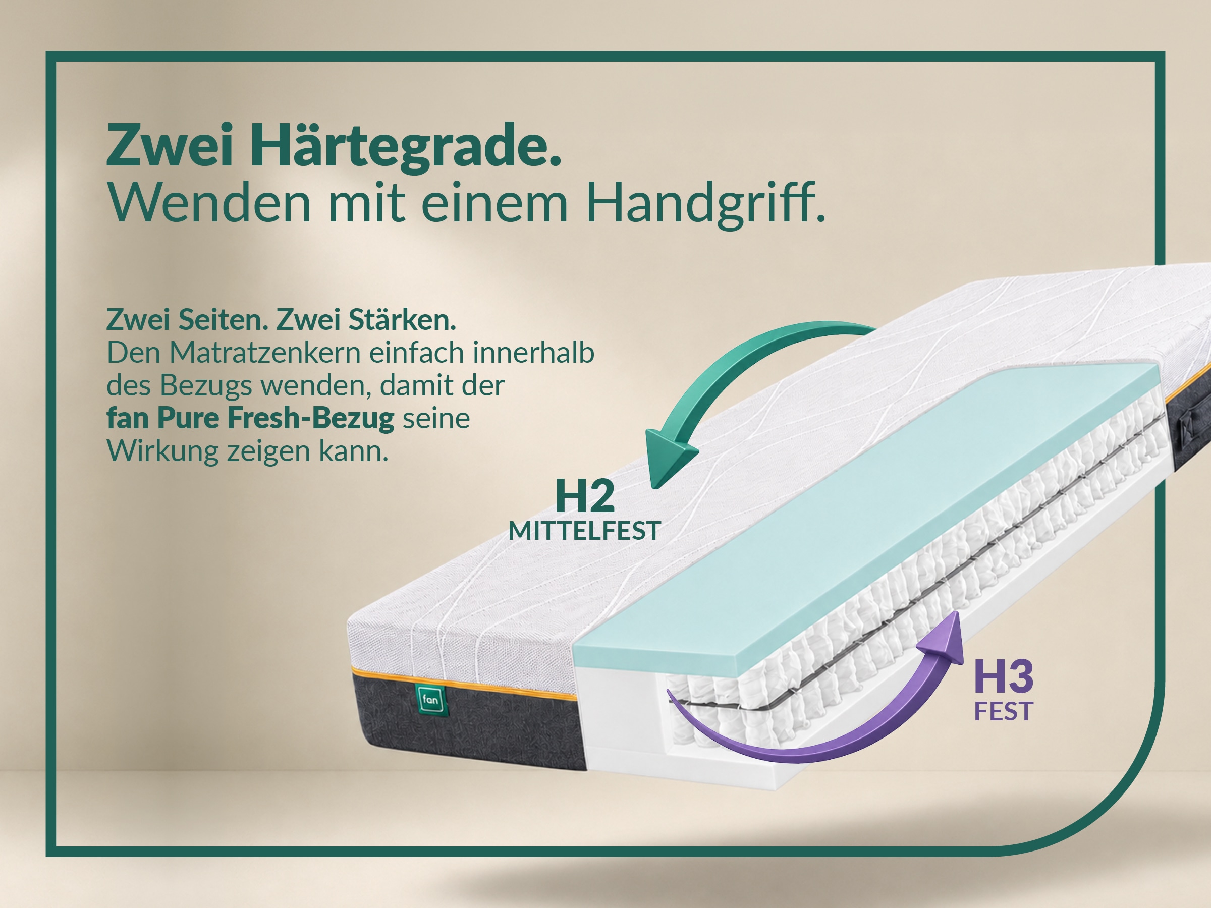 fan Taschenfederkernmatratze »fan Flexible Duo T, Matratze 90x200 cm, 140x200 cm & mehr, in H2/H3« 22 cm hoch 1.034 Federn 1 Stk. tlg. Wendematratze mit Pure Fresh-Bezug, 1034 Federn (bei 100x 200 cm)