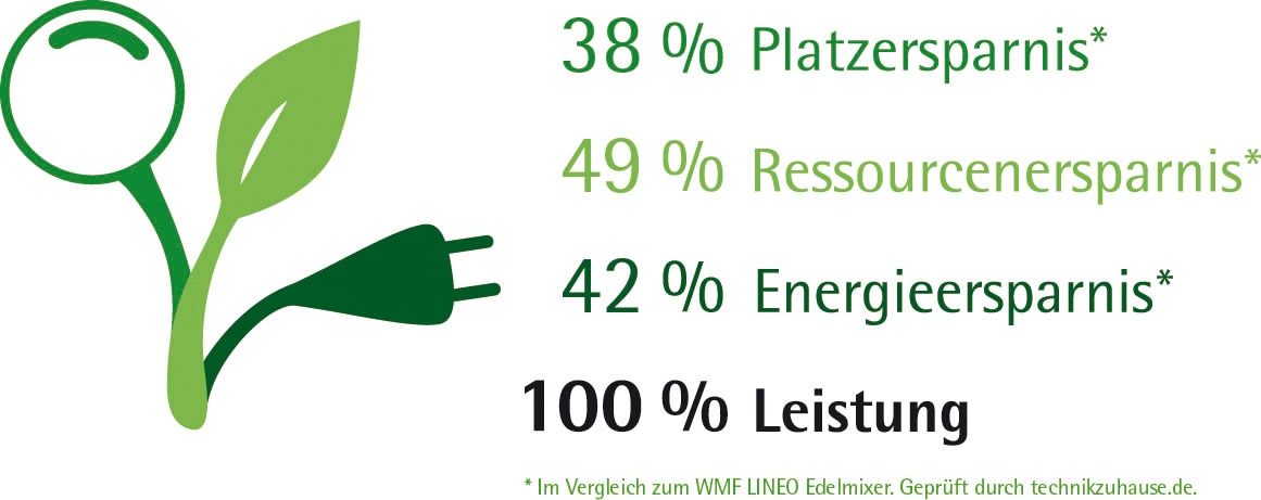 WMF Standmixer »KÜCHENminis®«, 400 W, 0,8 l, 5 Stufen