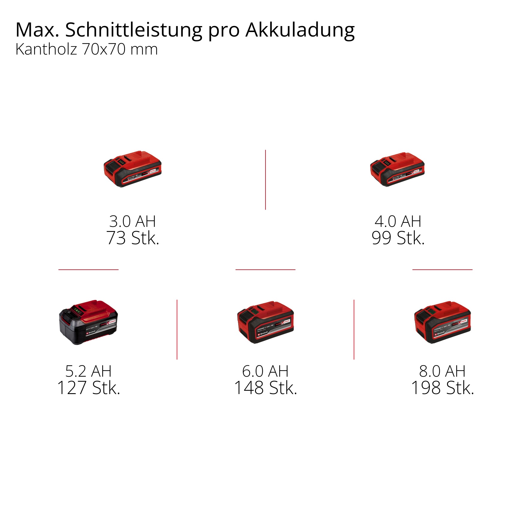 Einhell Akku-Multifunktionswerkzeug »GT GP-HC 18/5020 Li T BL-Solo«, ohne Akku und Ladegerät